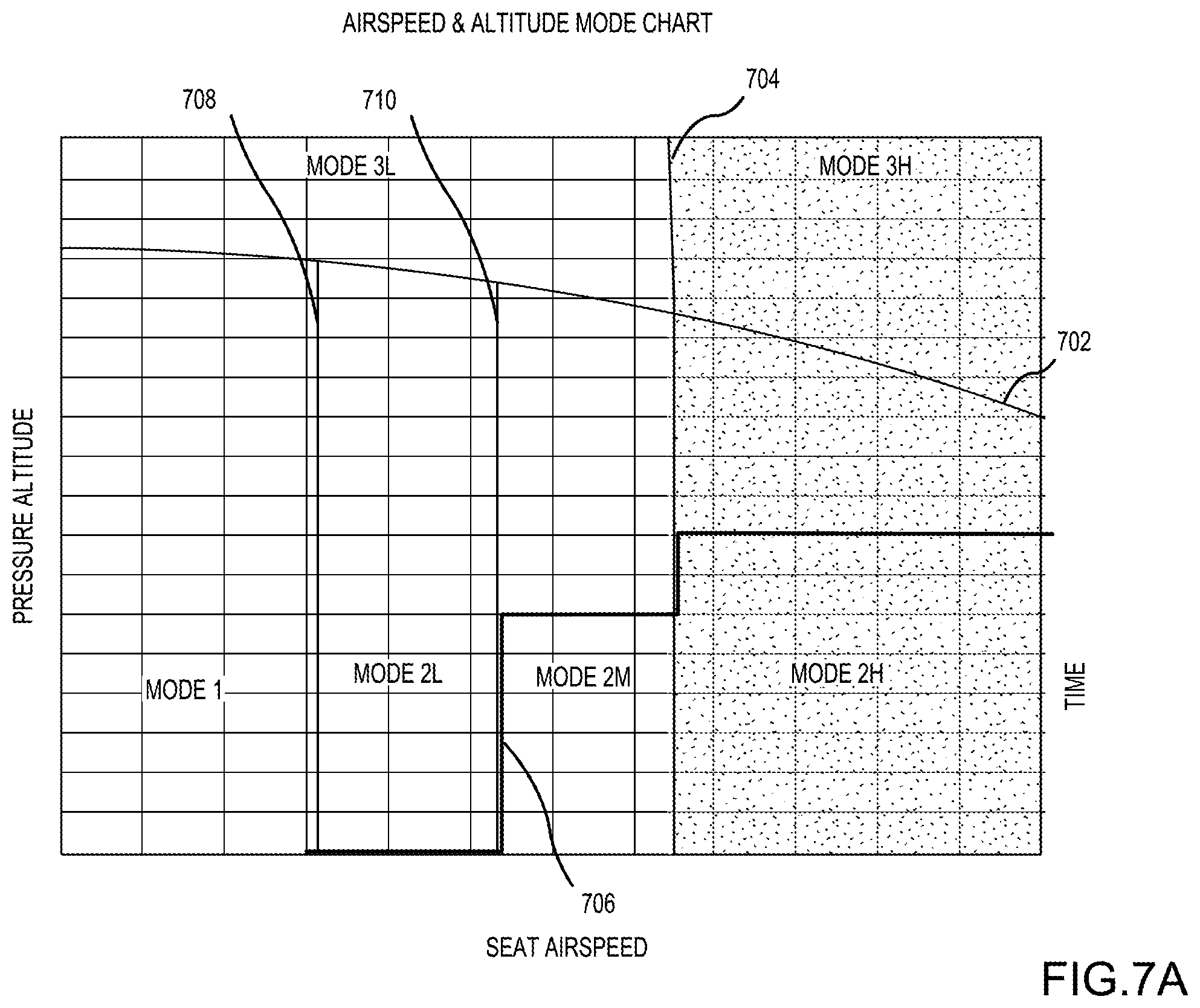 Patent US12325525 Figure 10 – Graduated chute delay six mode ejection system