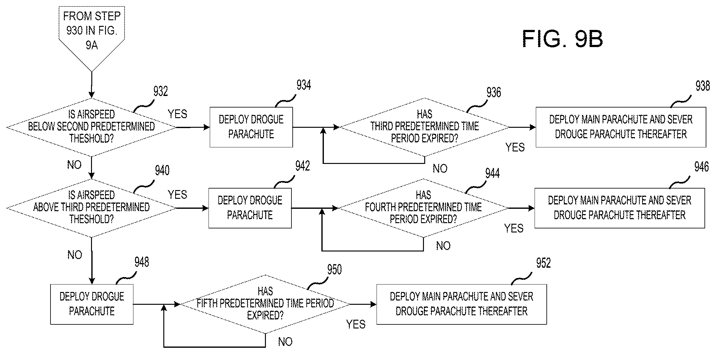 Patent US12325525 Figure 14 – Graduated chute delay six mode ejection system
