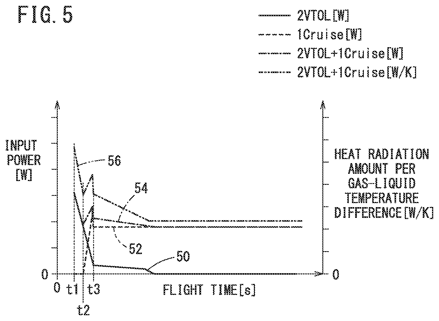 Patent US12325528 Figure 5 – Aircraft cooling system including parallel cooling circuits with common pipe