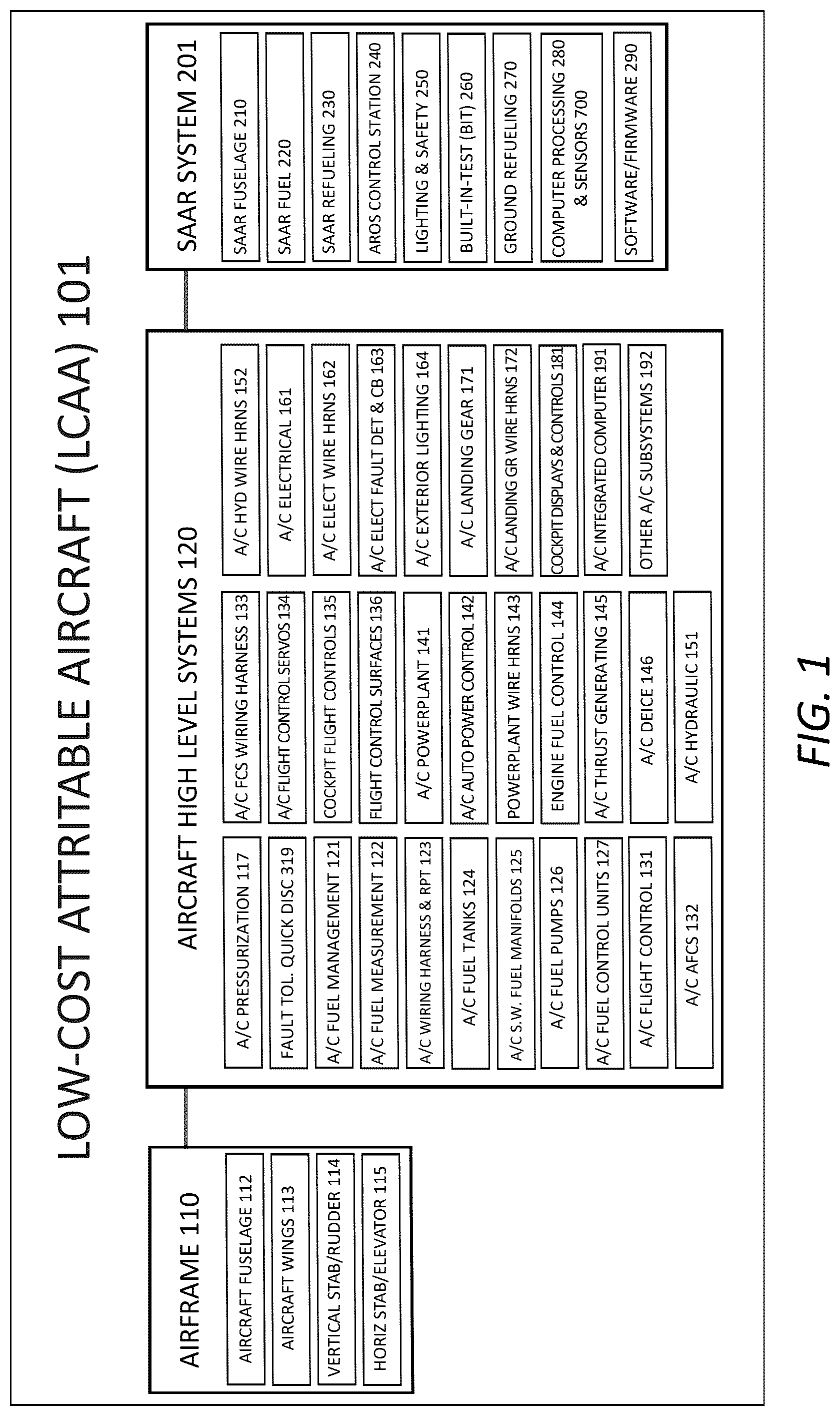 Patent US12325530 Figure 1 – Aircraft performance modification system that provides and controls systems settings that provision proactive, precise, and rapid control of aircraft center-of-gravity locations, flight control positions, power settings, lift, drag, performance, maneuverability, stability, and controllability