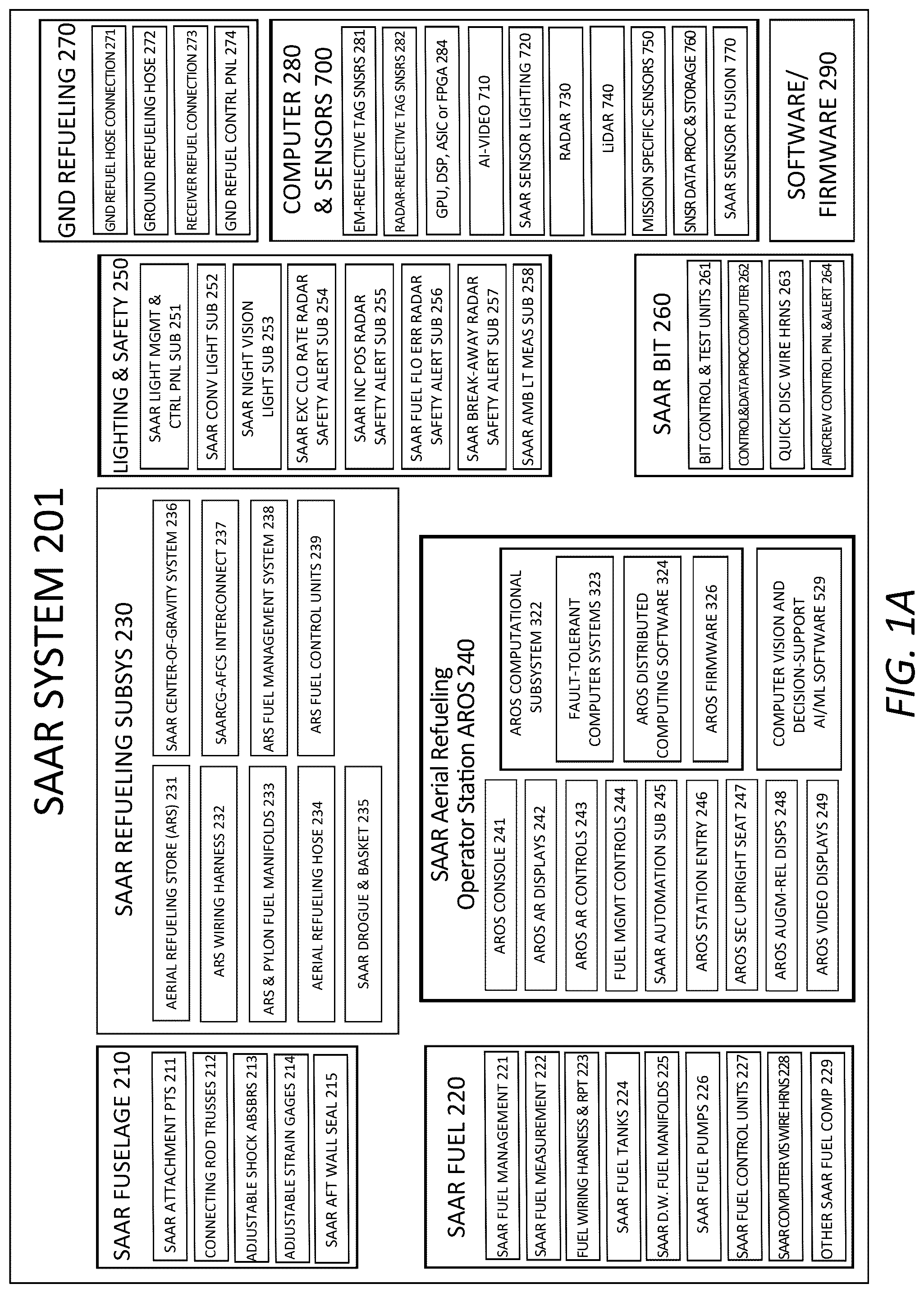 Patent US12325530 Figure 2 – Aircraft performance modification system that provides and controls systems settings that provision proactive, precise, and rapid control of aircraft center-of-gravity locations, flight control positions, power settings, lift, drag, performance, maneuverability, stability, and controllability