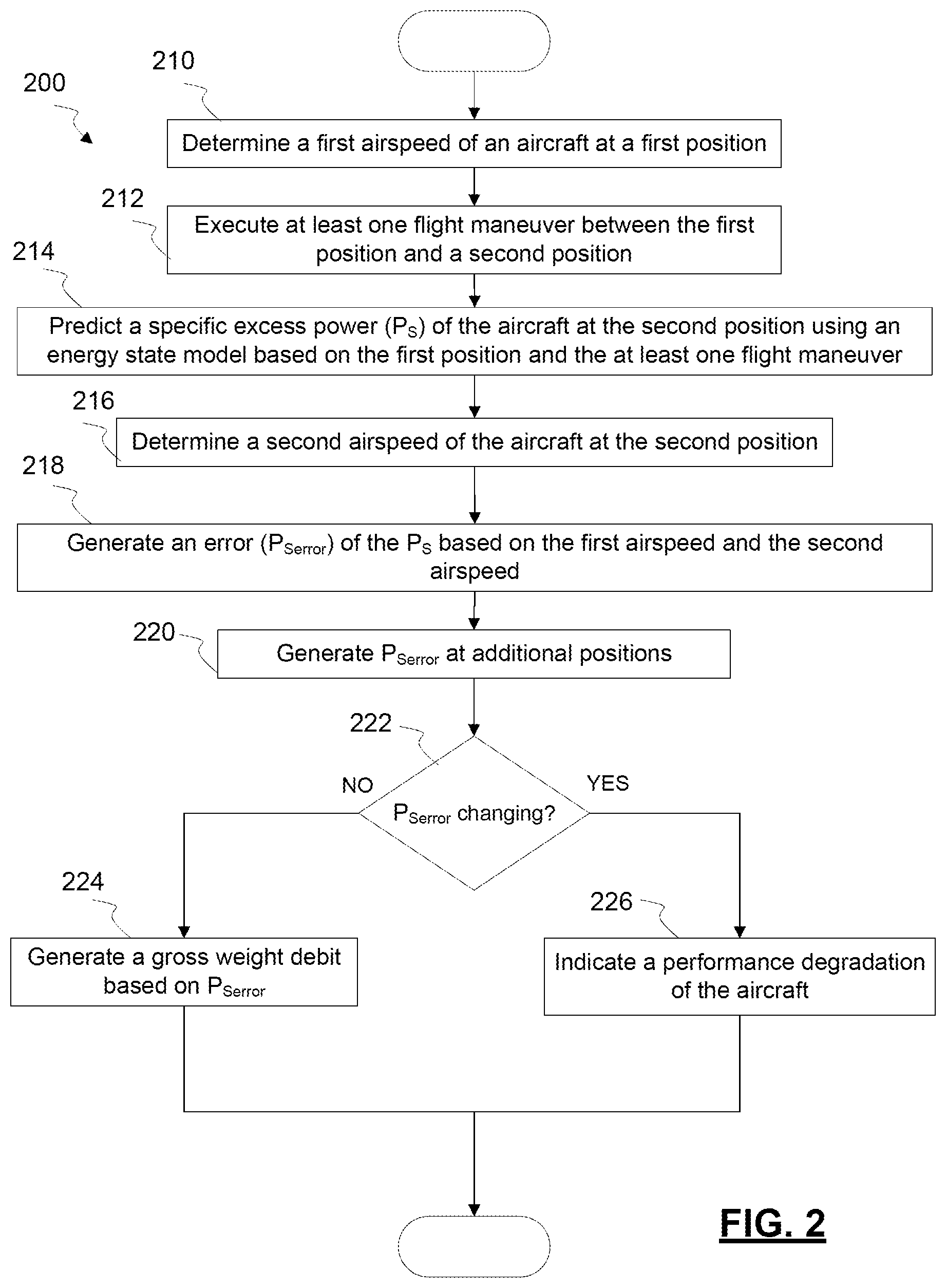 Patent US12325531 Figure 2 – Performance capability determination for aircraft