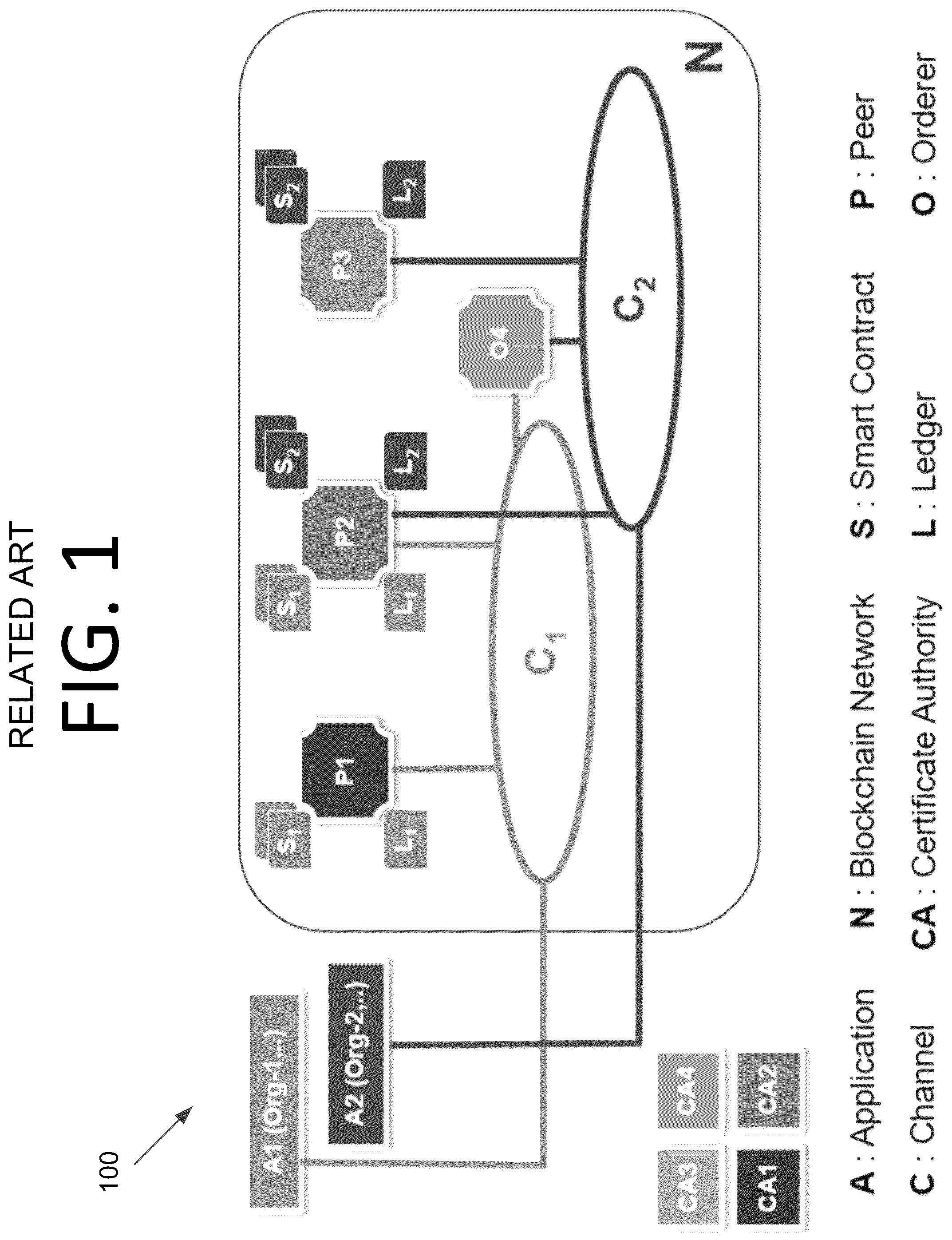 Patent US12325538 Figure 1 – Framework for interfacing blockchain-based ground system with flight software and satellite orbit analysis applications