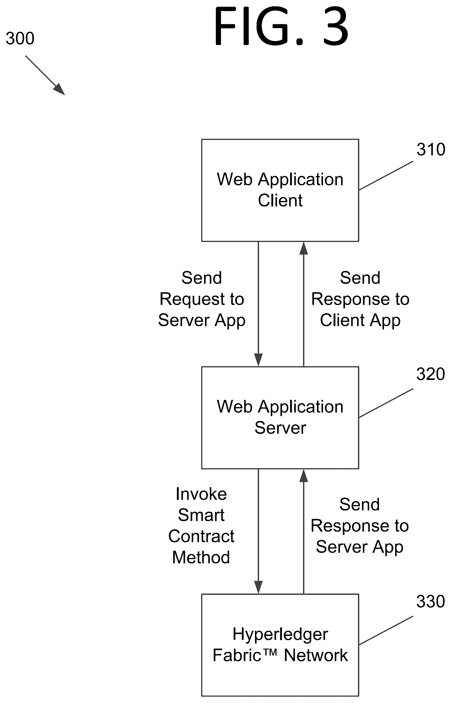 Patent US12325538 Figure 3 – Framework for interfacing blockchain-based ground system with flight software and satellite orbit analysis applications