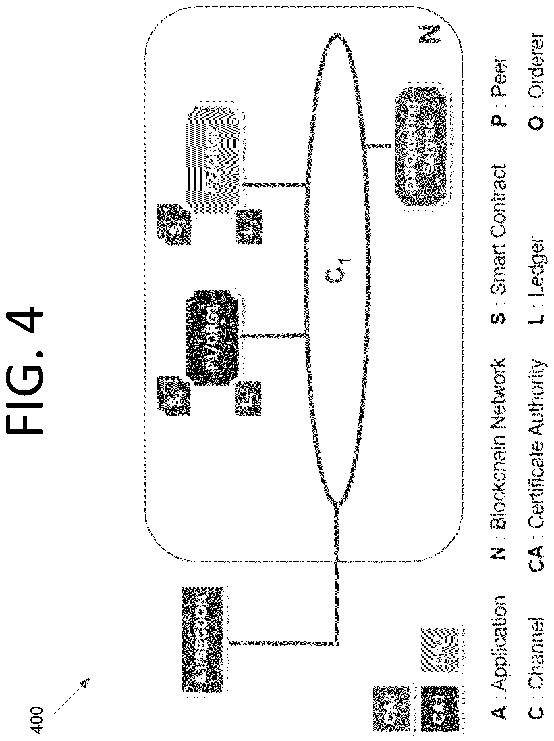 Patent US12325538 Figure 4 – Framework for interfacing blockchain-based ground system with flight software and satellite orbit analysis applications