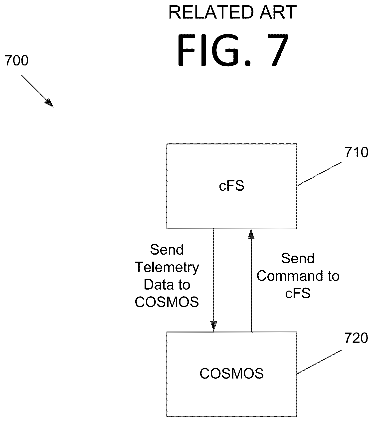 Patent US12325538 Figure 7 – Framework for interfacing blockchain-based ground system with flight software and satellite orbit analysis applications