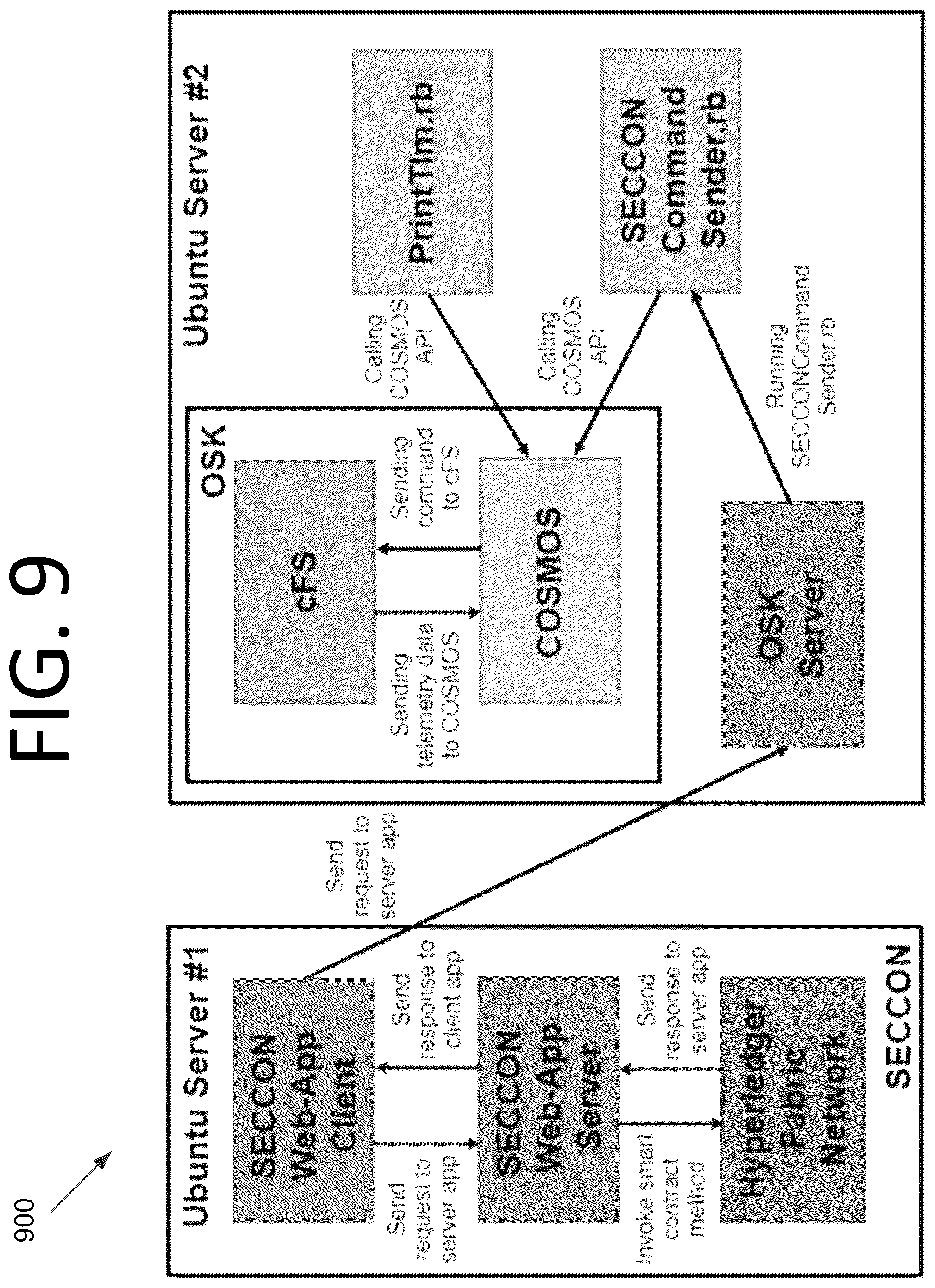 Patent US12325538 Figure 9 – Framework for interfacing blockchain-based ground system with flight software and satellite orbit analysis applications