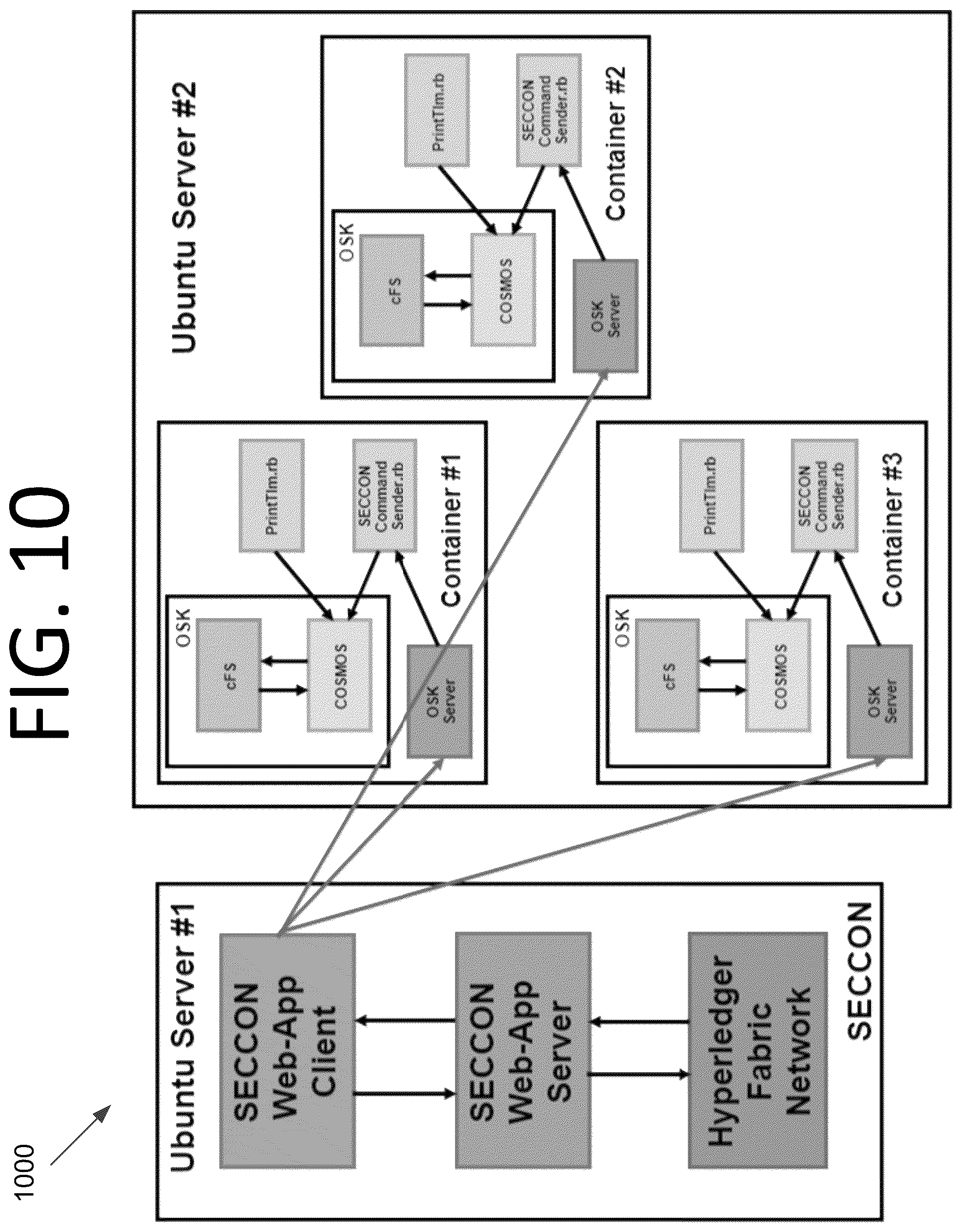 Patent US12325538 Figure 10 – Framework for interfacing blockchain-based ground system with flight software and satellite orbit analysis applications