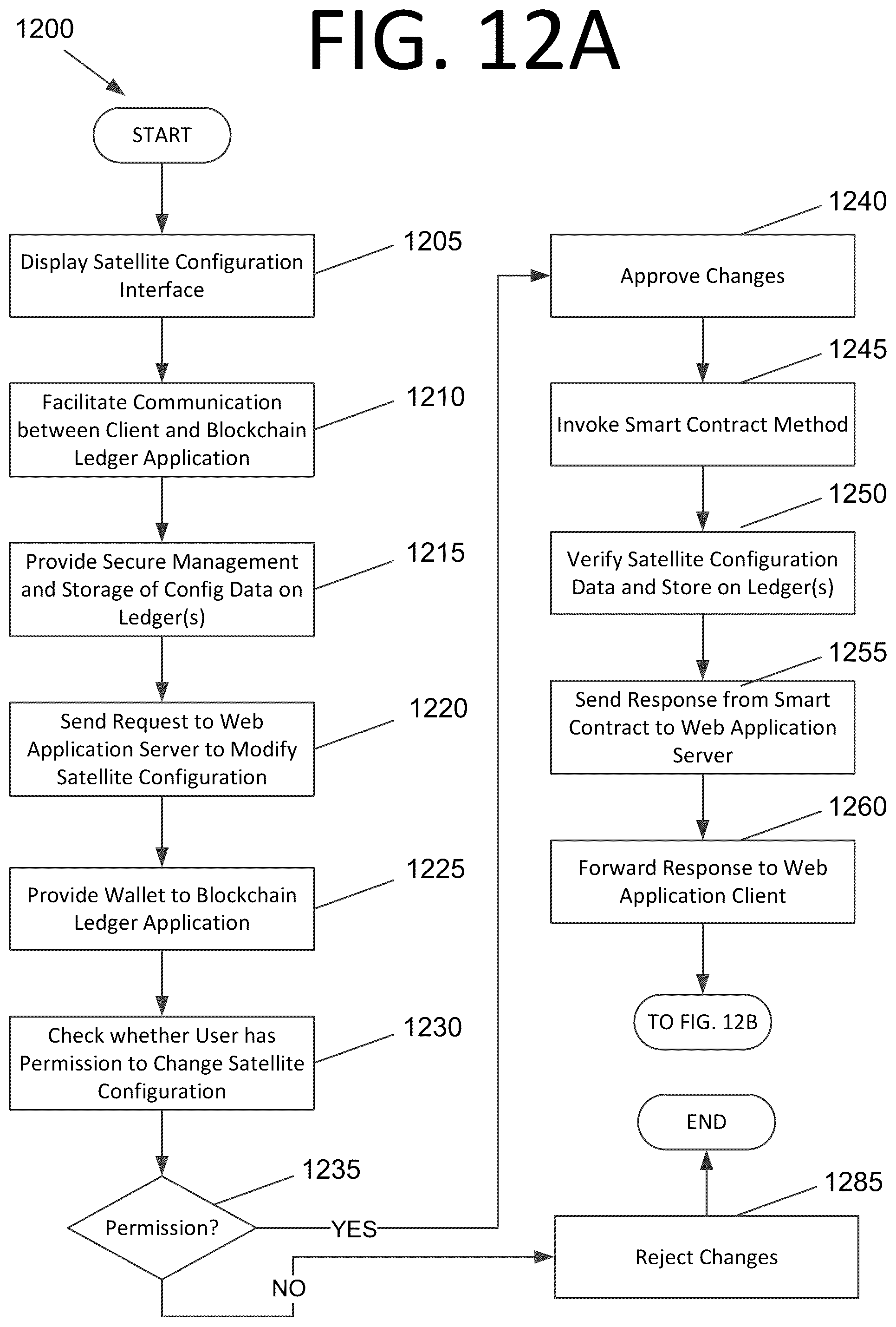 Patent US12325538 Figure 12 – Framework for interfacing blockchain-based ground system with flight software and satellite orbit analysis applications