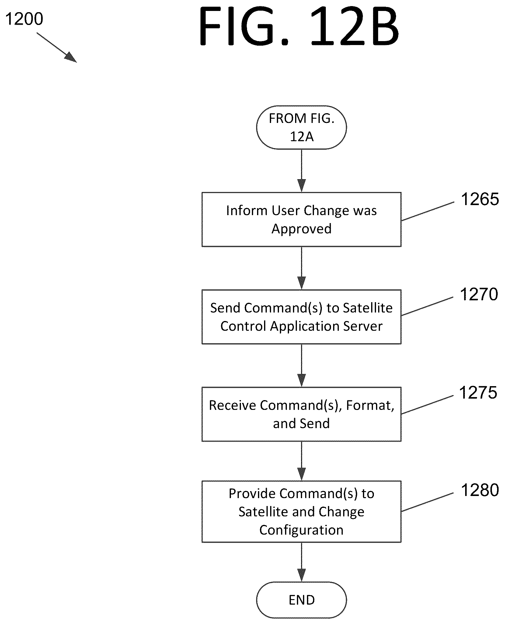 Patent US12325538 Figure 13 – Framework for interfacing blockchain-based ground system with flight software and satellite orbit analysis applications