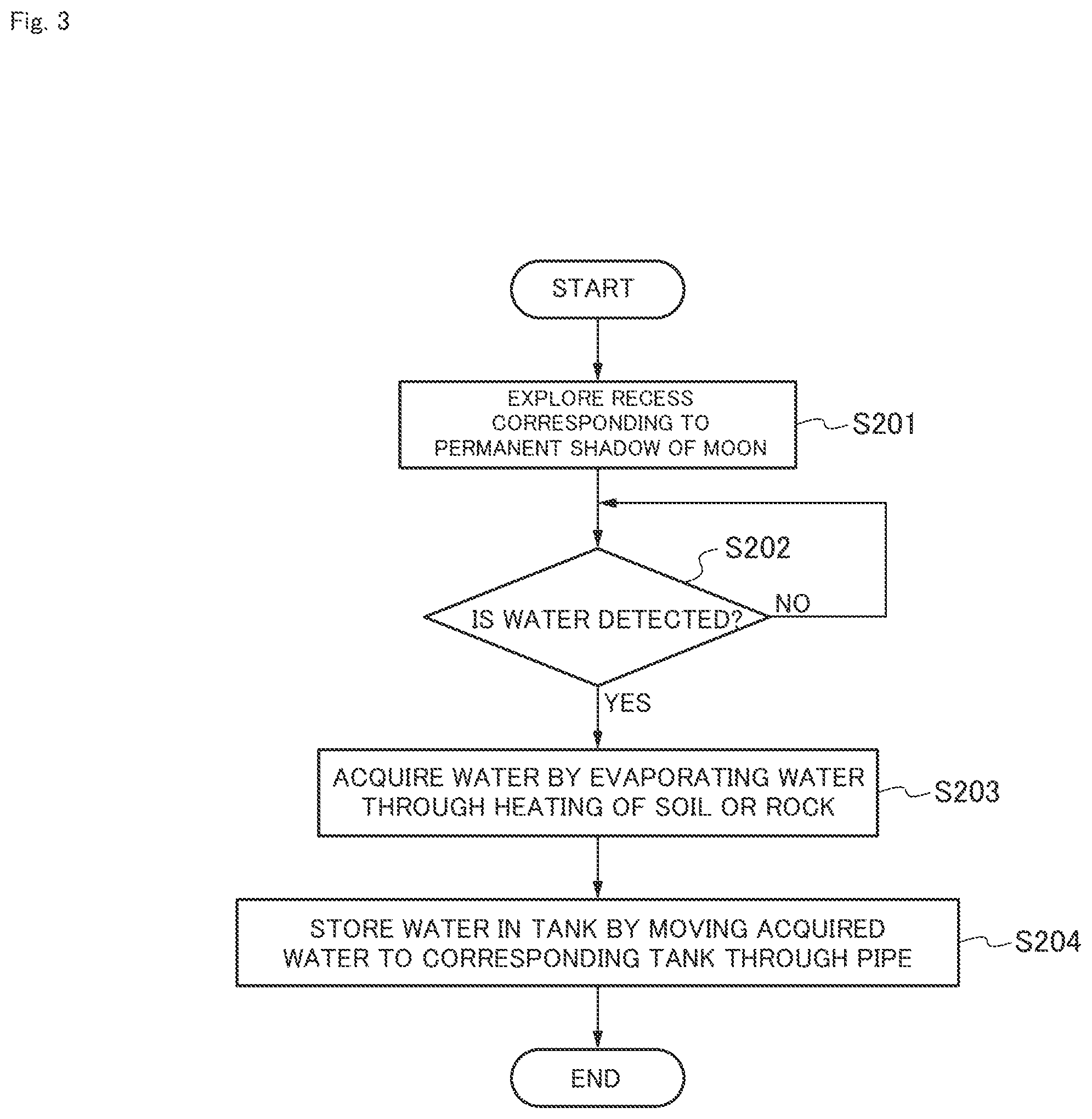 Patent US12325539 Figure 3 – Exploration method, exploration system, space probe, hydrogen supply method, and image processing method