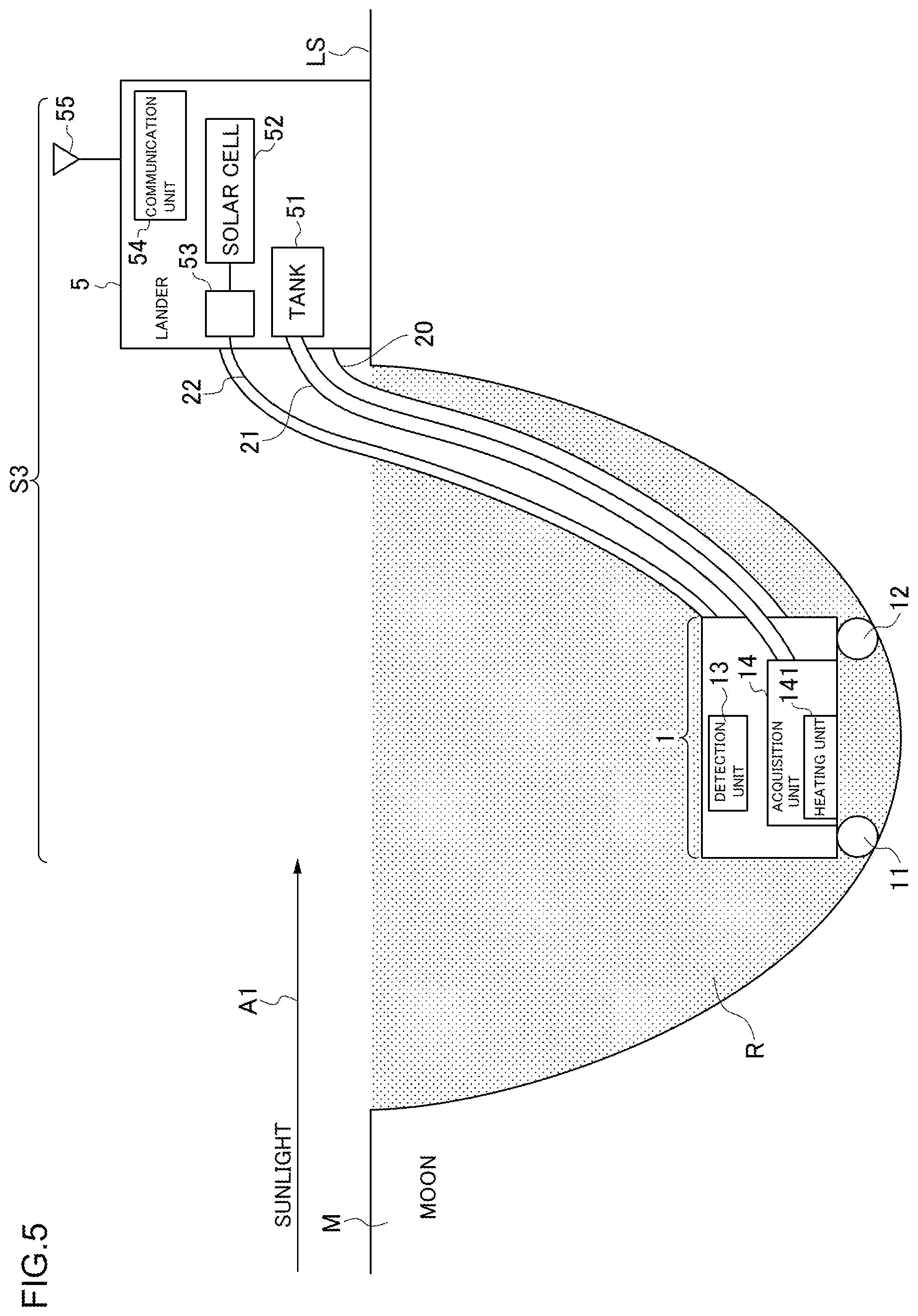 Patent US12325539 Figure 5 – Exploration method, exploration system, space probe, hydrogen supply method, and image processing method