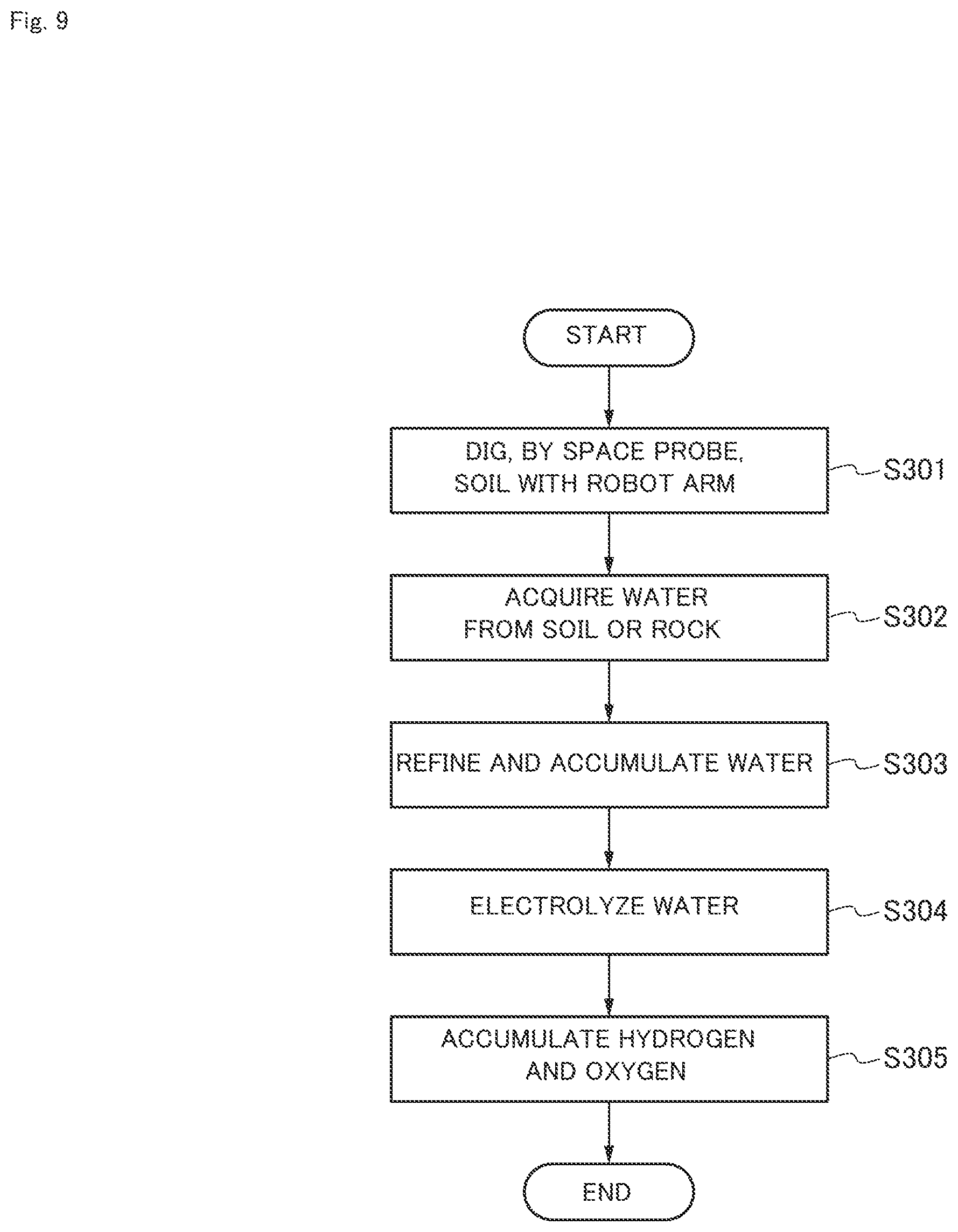 Patent US12325539 Figure 9 – Exploration method, exploration system, space probe, hydrogen supply method, and image processing method