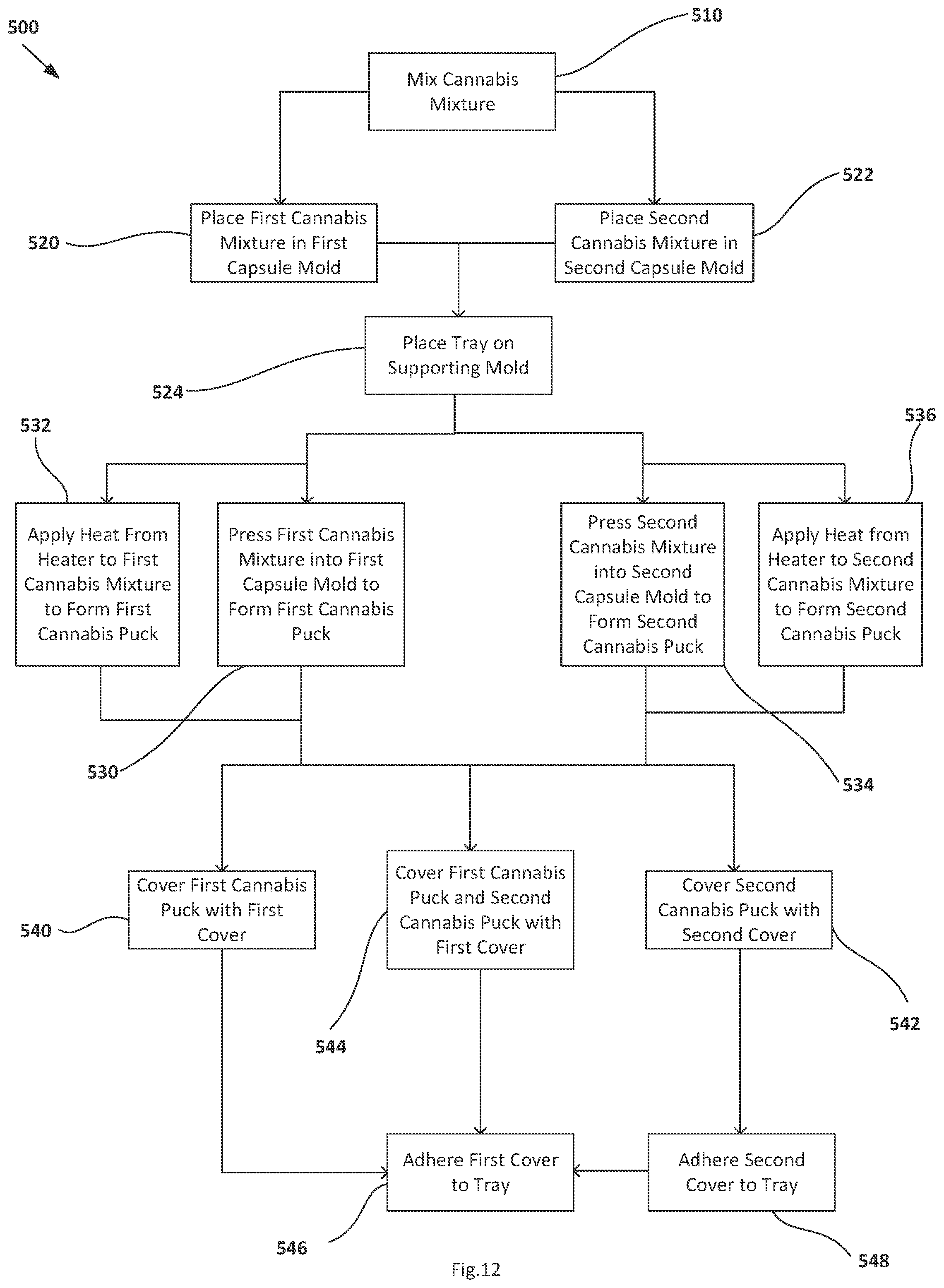 Patent US12325549 Figure 12 – Methods for packaging cannabis