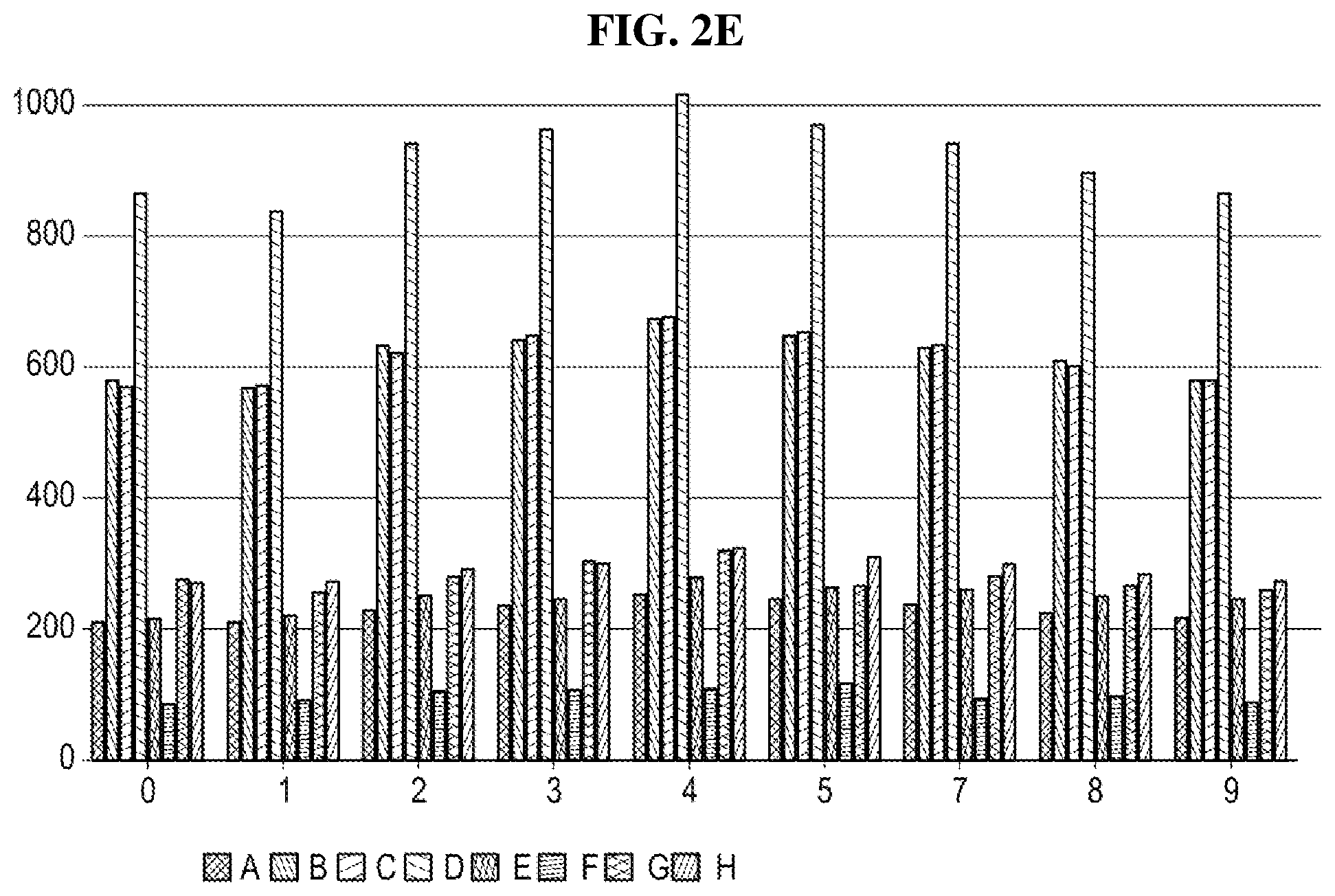 Patent US12325592 Figure 5 – Automated smart storage of products