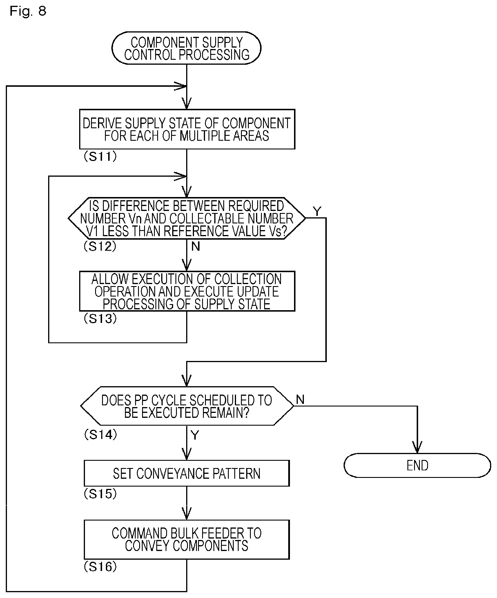 Patent US12325597 Figure 6 – Component supply control system