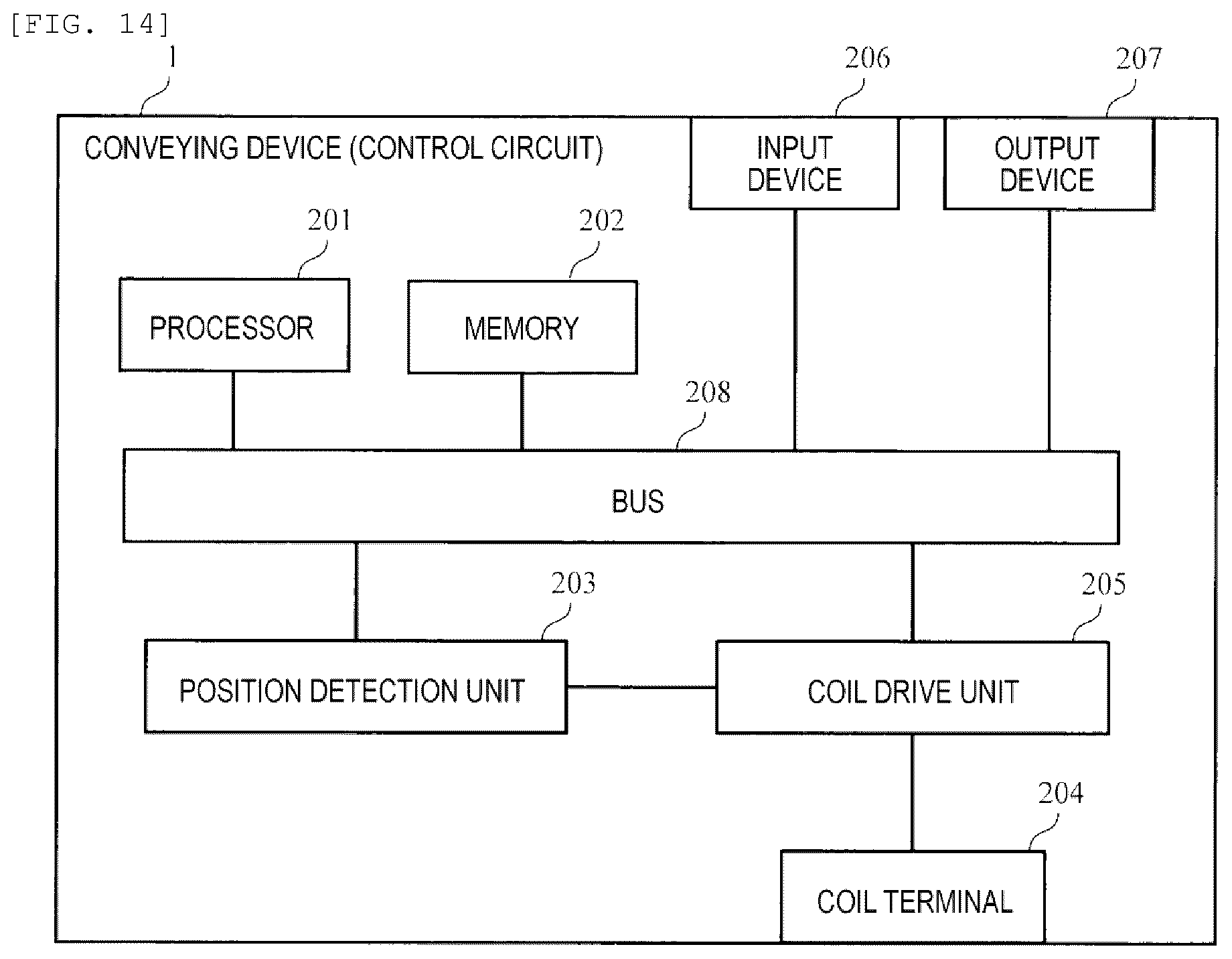 Patent US12325599 Figure 14 – Conveying device and analysis system