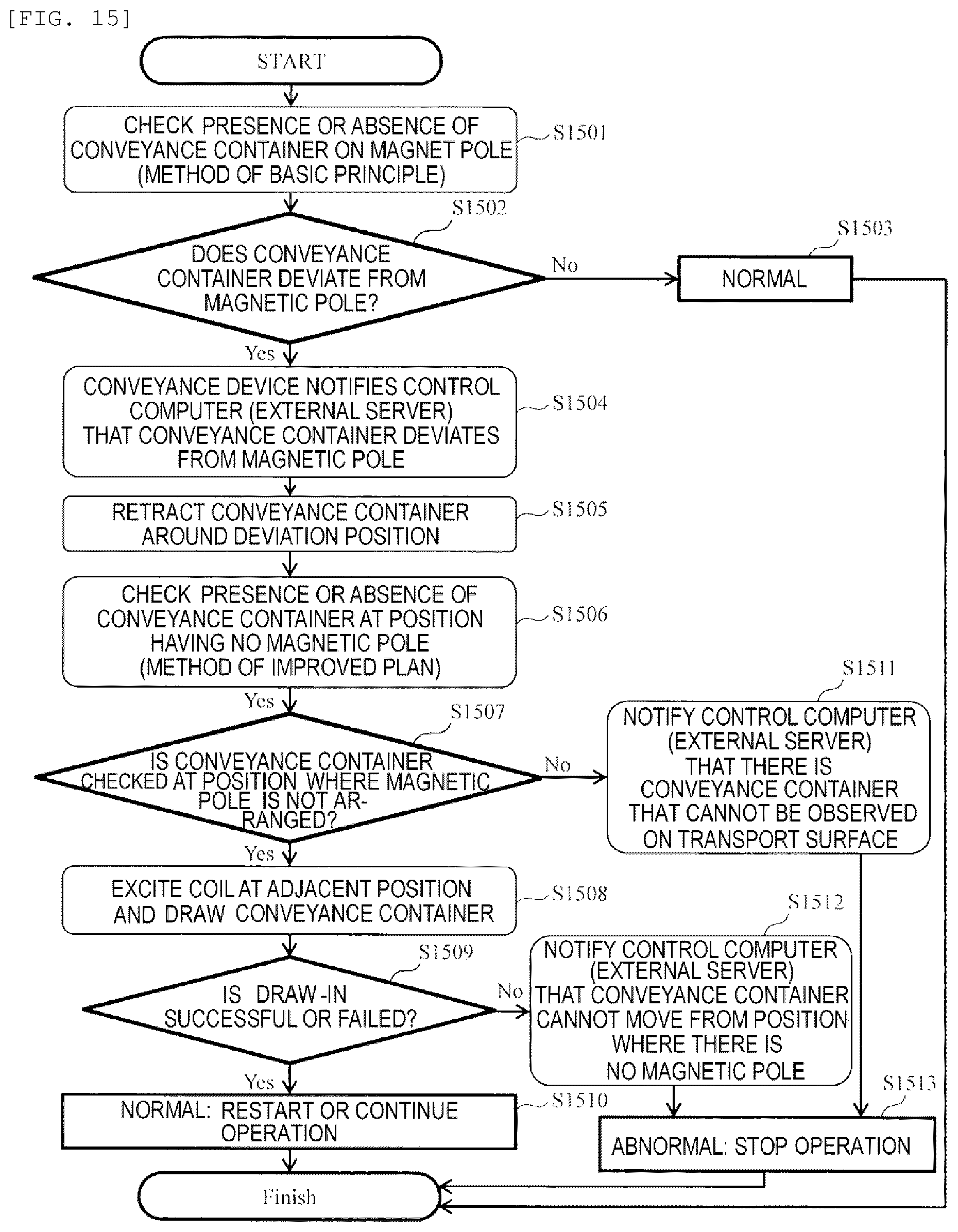 Patent US12325599 Figure 15 – Conveying device and analysis system