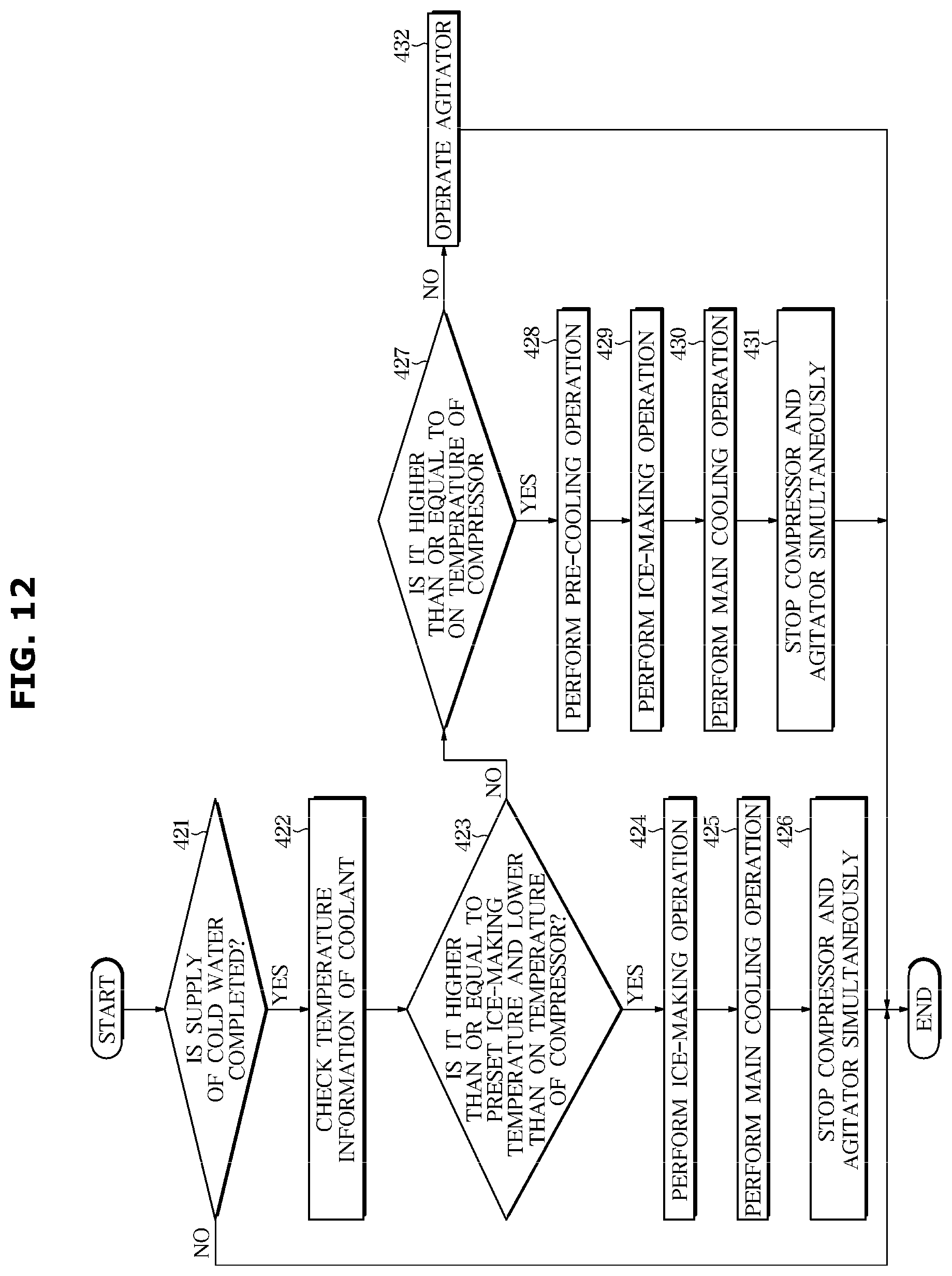 Patent US12325617 Figure 13 – Water purifier and method for controlling same