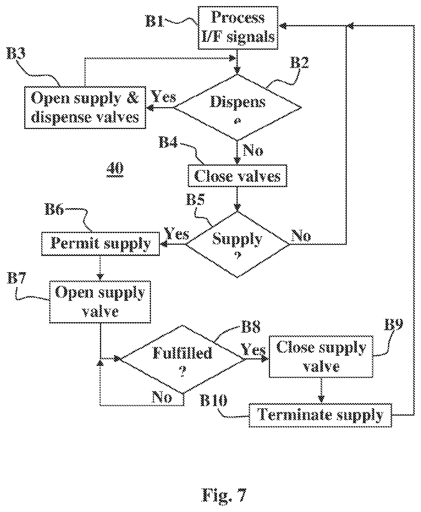 Patent US12325618 Figure 5 – Liquid dispensing arrangements and methods