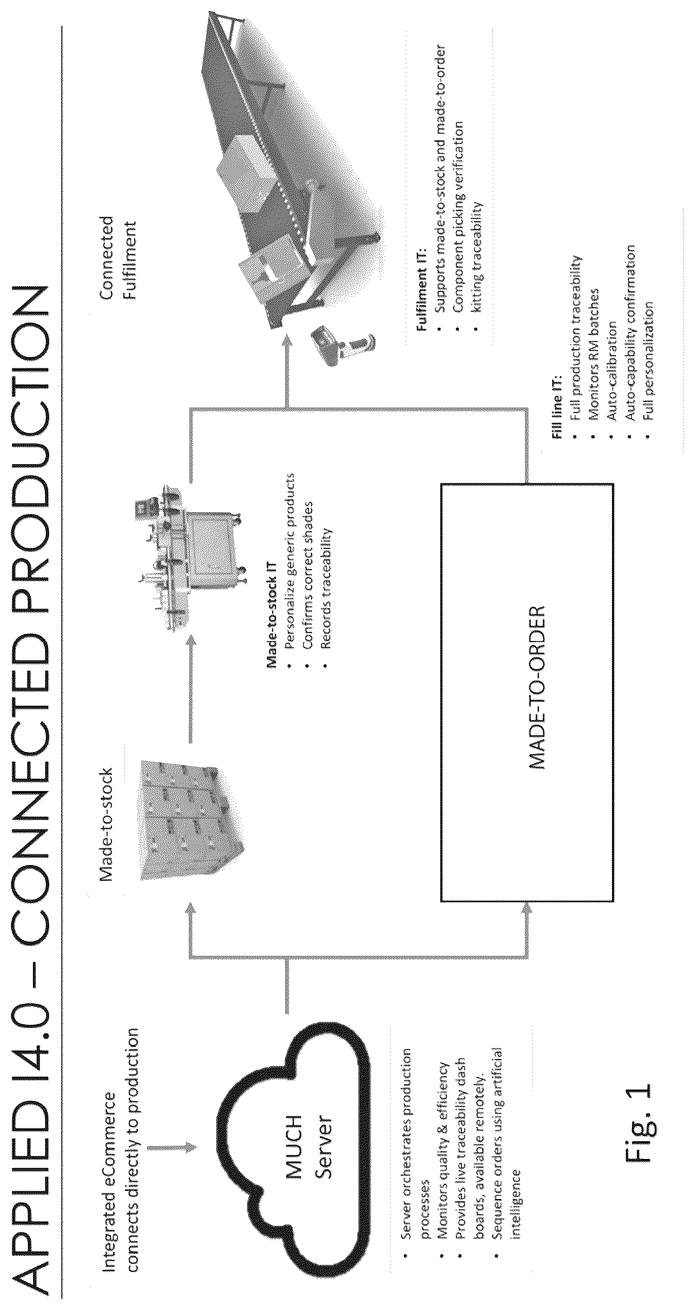 Patent US12325620 Figure 1 – IT organization for custom hair dye dispensing system
