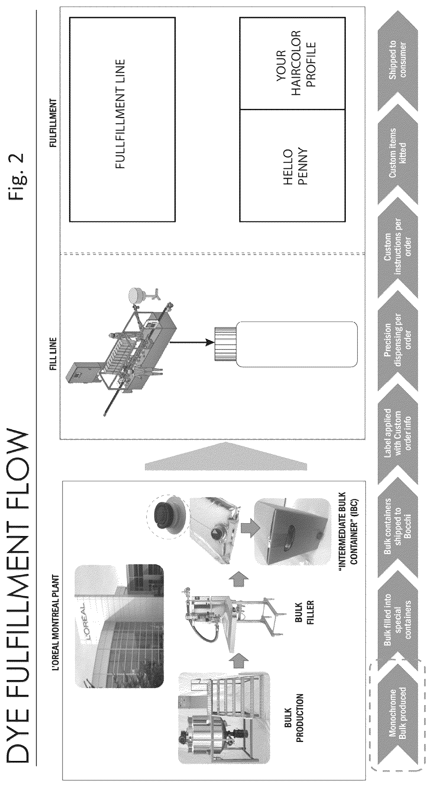 Patent US12325620 Figure 2 – IT organization for custom hair dye dispensing system