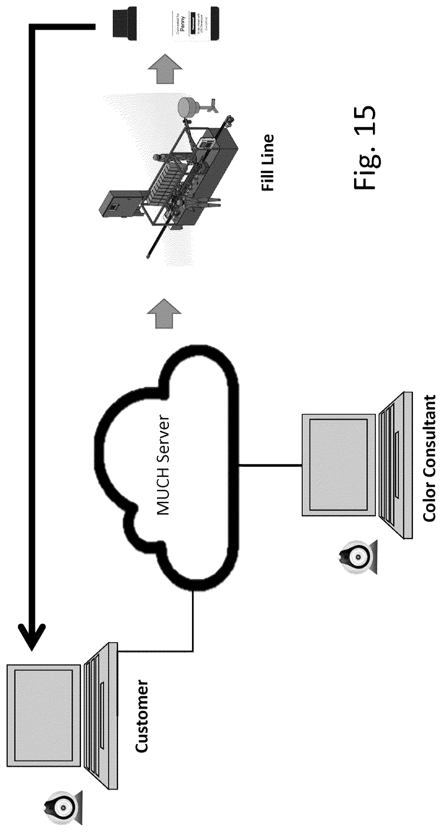 Patent US12325620 Figure 19 – IT organization for custom hair dye dispensing system