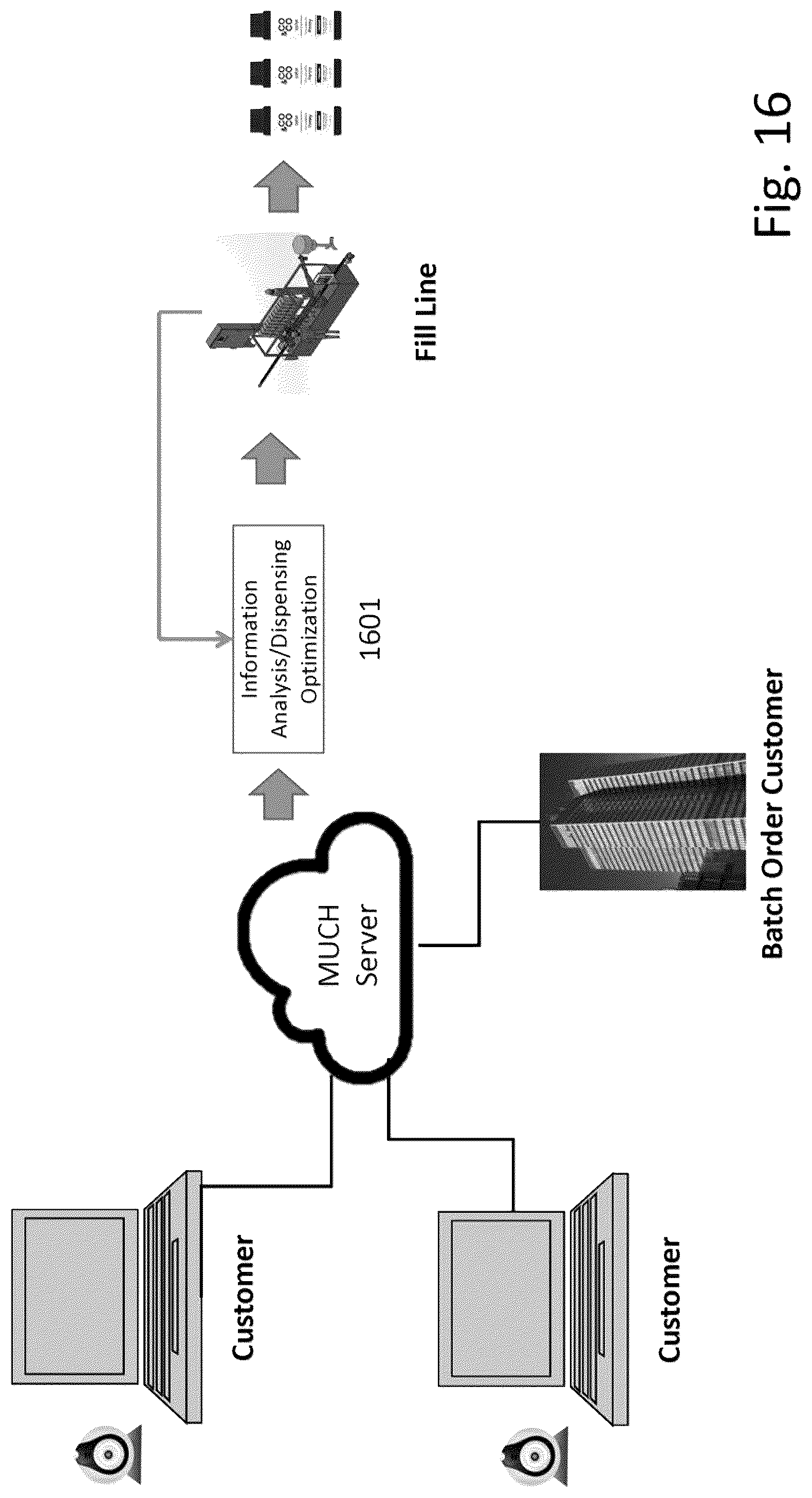 Patent US12325620 Figure 20 – IT organization for custom hair dye dispensing system