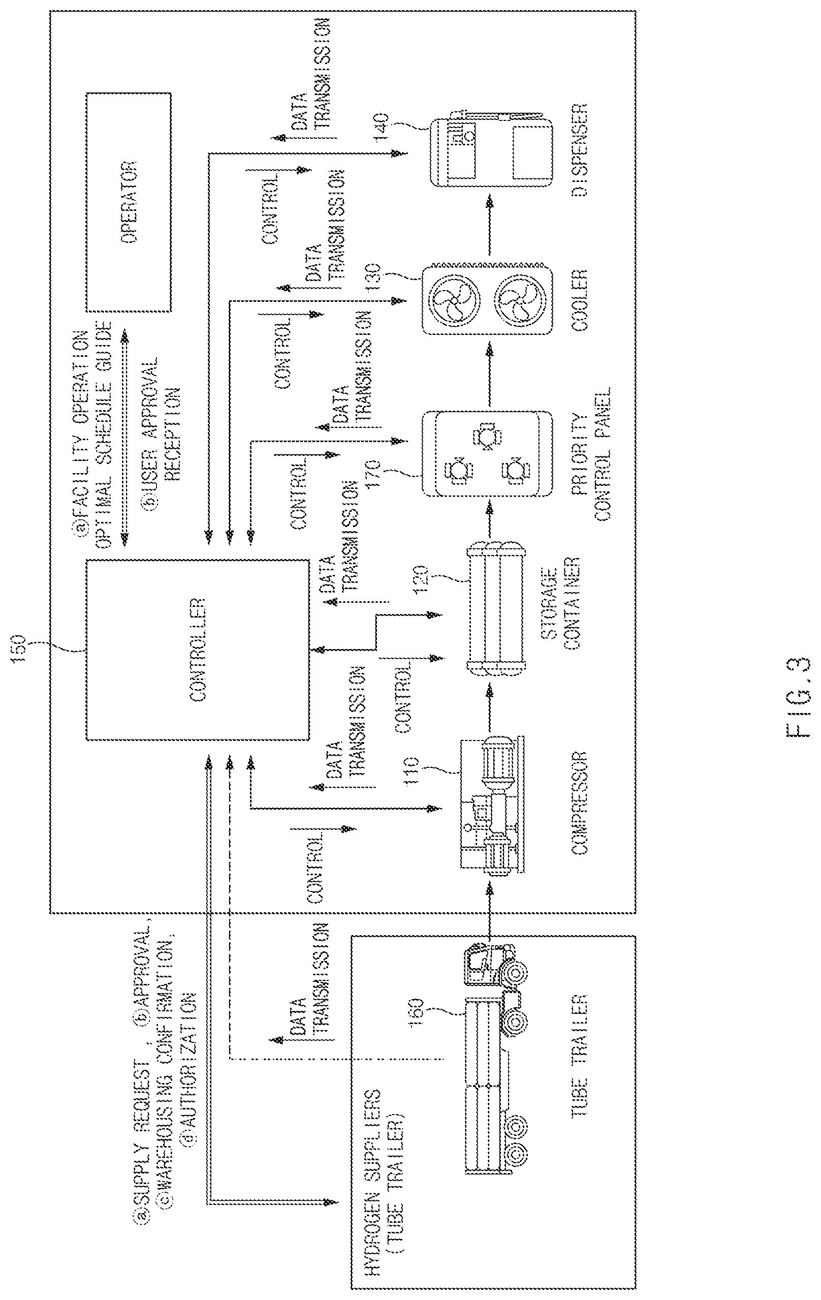 Patent US12325621 Figure 3 – Device and method for controlling refueling of hydrogen