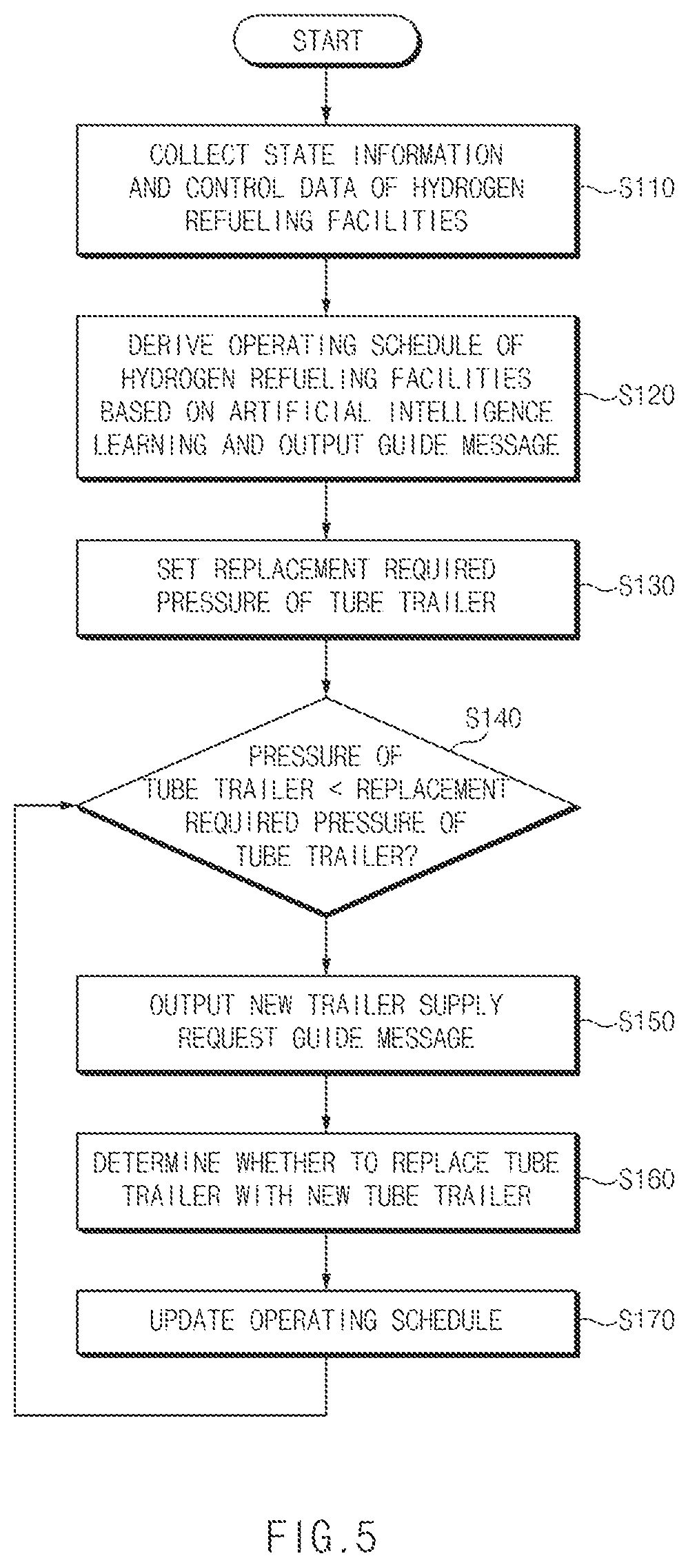 Patent US12325621 Figure 5 – Device and method for controlling refueling of hydrogen