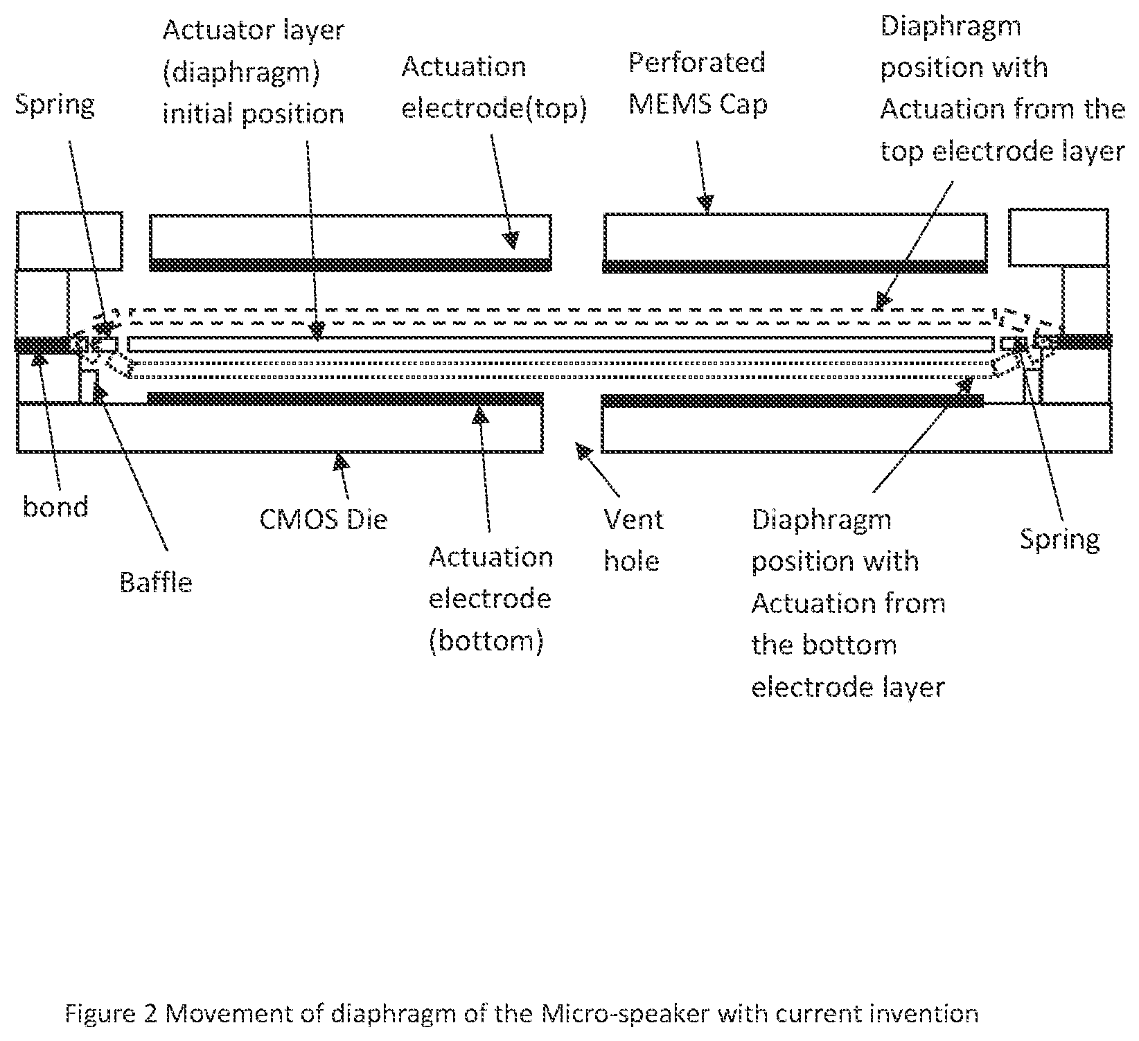 Patent US12325625 Figure 2 – Integrated MEMS electrostatic micro-speaker device and method