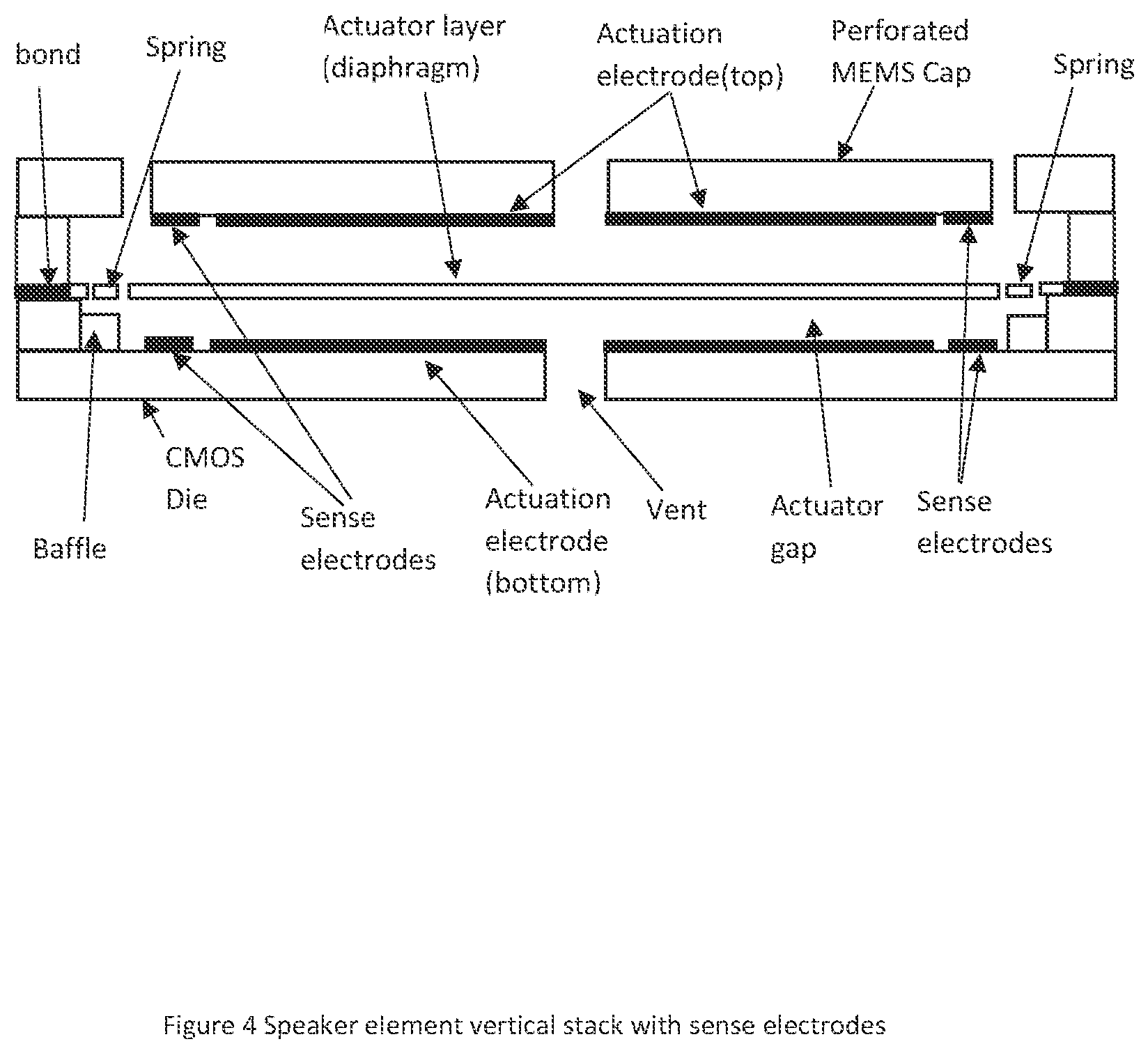 Patent US12325625 Figure 4 – Integrated MEMS electrostatic micro-speaker device and method