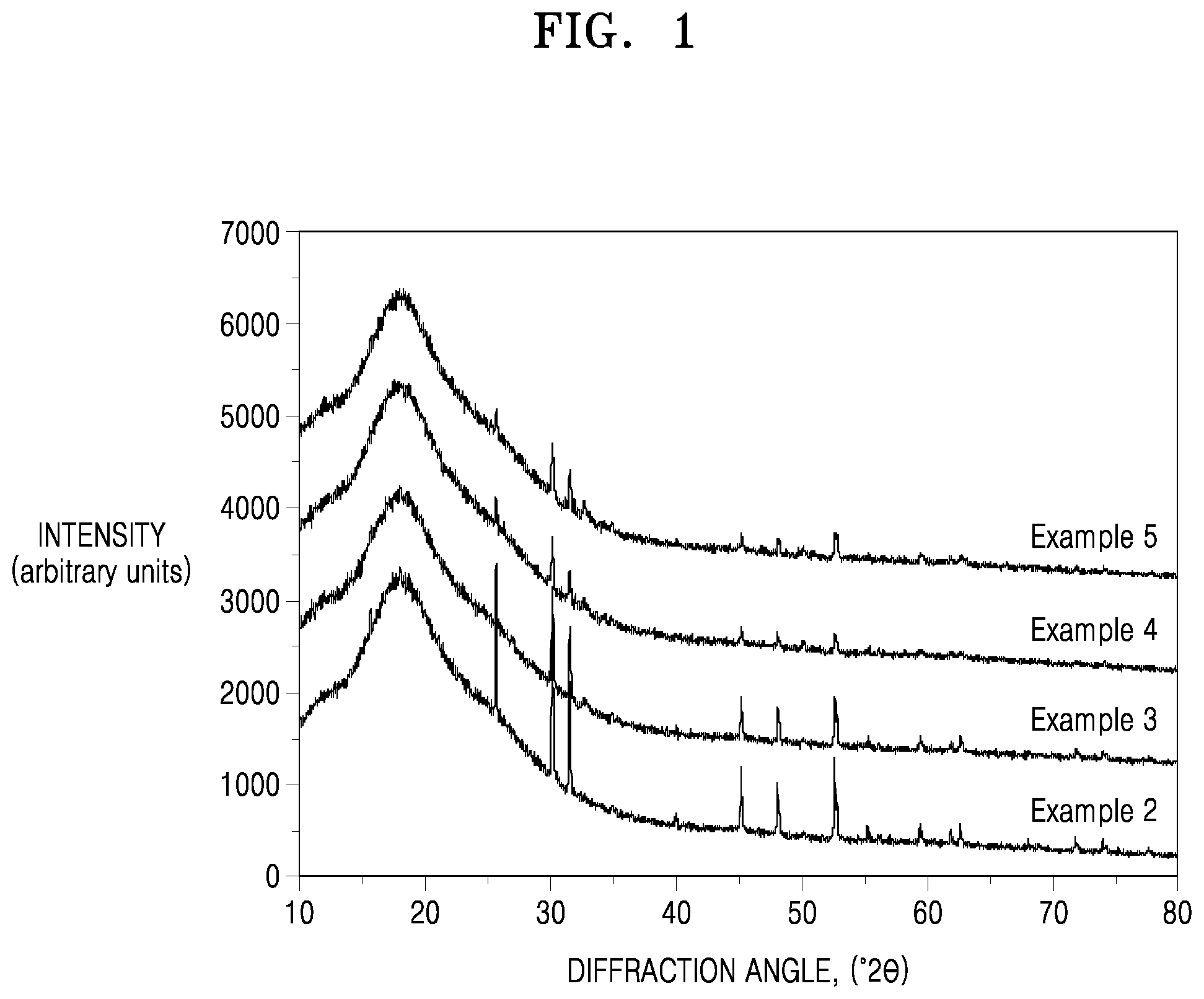 Patent US12325631 Figure 1 – Solid ion conductor, solid electrolyte including the solid ion conductor, electrochemical cell including the solid ion conductor, and preparation method of the same