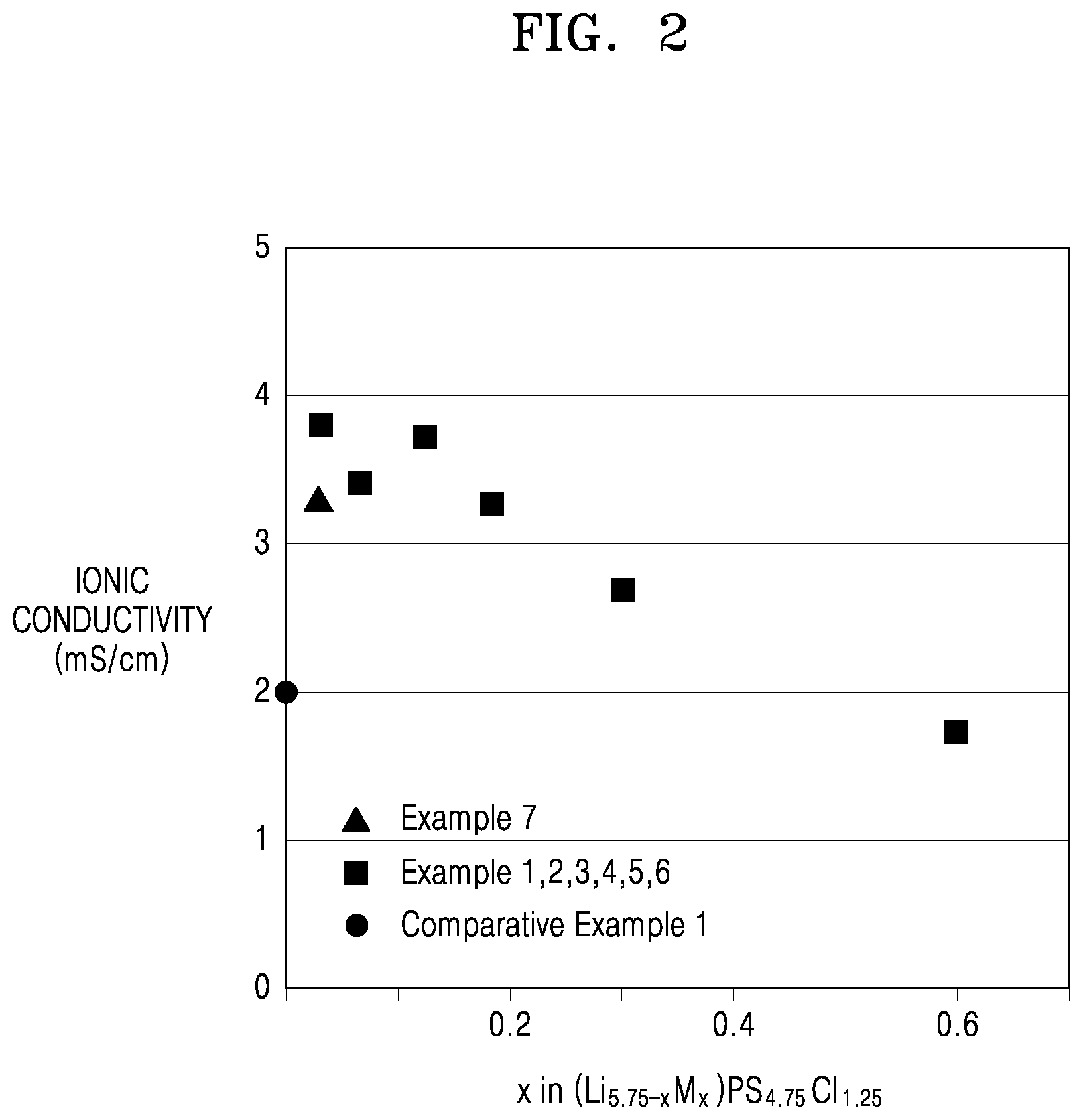 Patent US12325631 Figure 2 – Solid ion conductor, solid electrolyte including the solid ion conductor, electrochemical cell including the solid ion conductor, and preparation method of the same