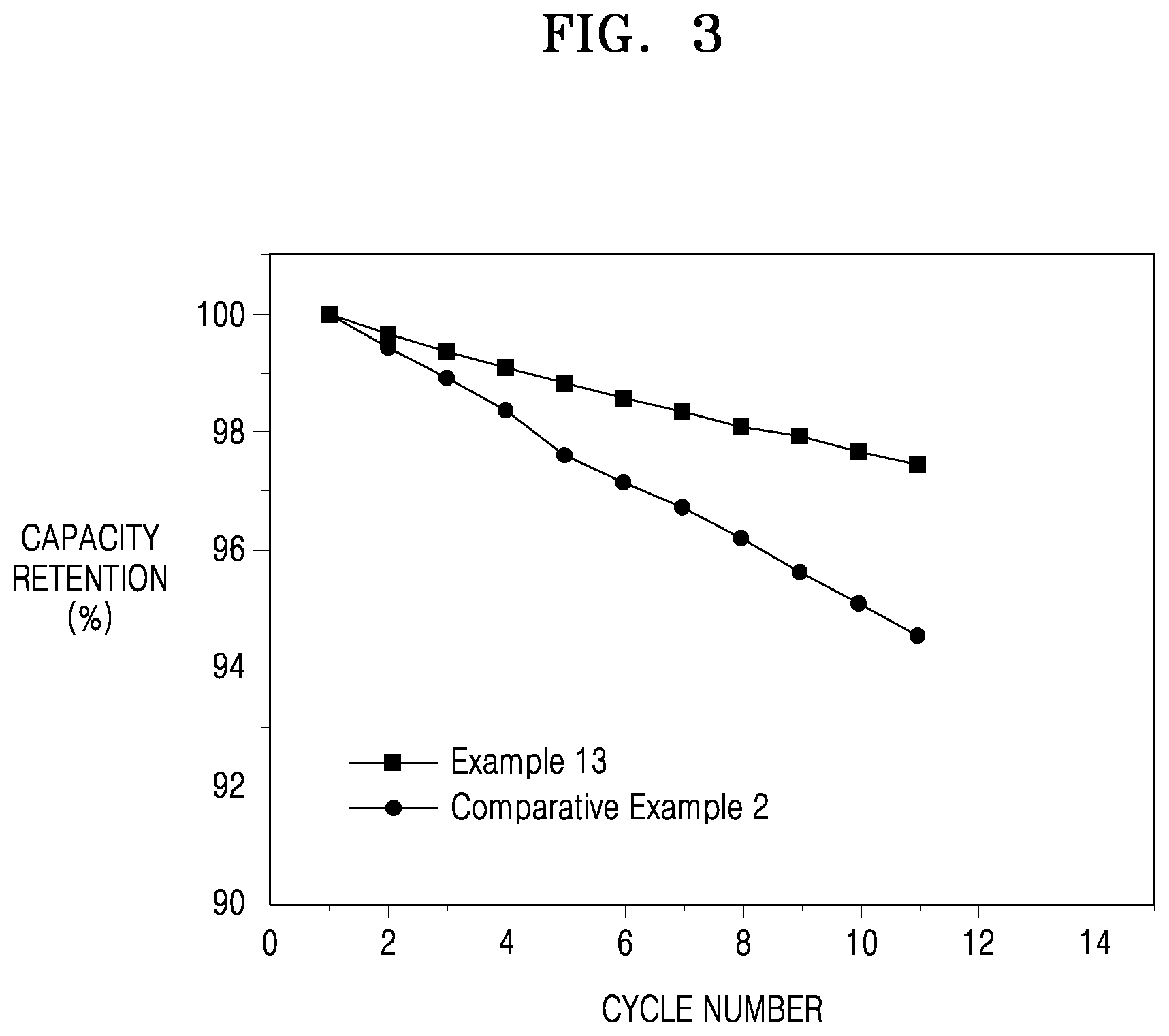Patent US12325631 Figure 3 – Solid ion conductor, solid electrolyte including the solid ion conductor, electrochemical cell including the solid ion conductor, and preparation method of the same