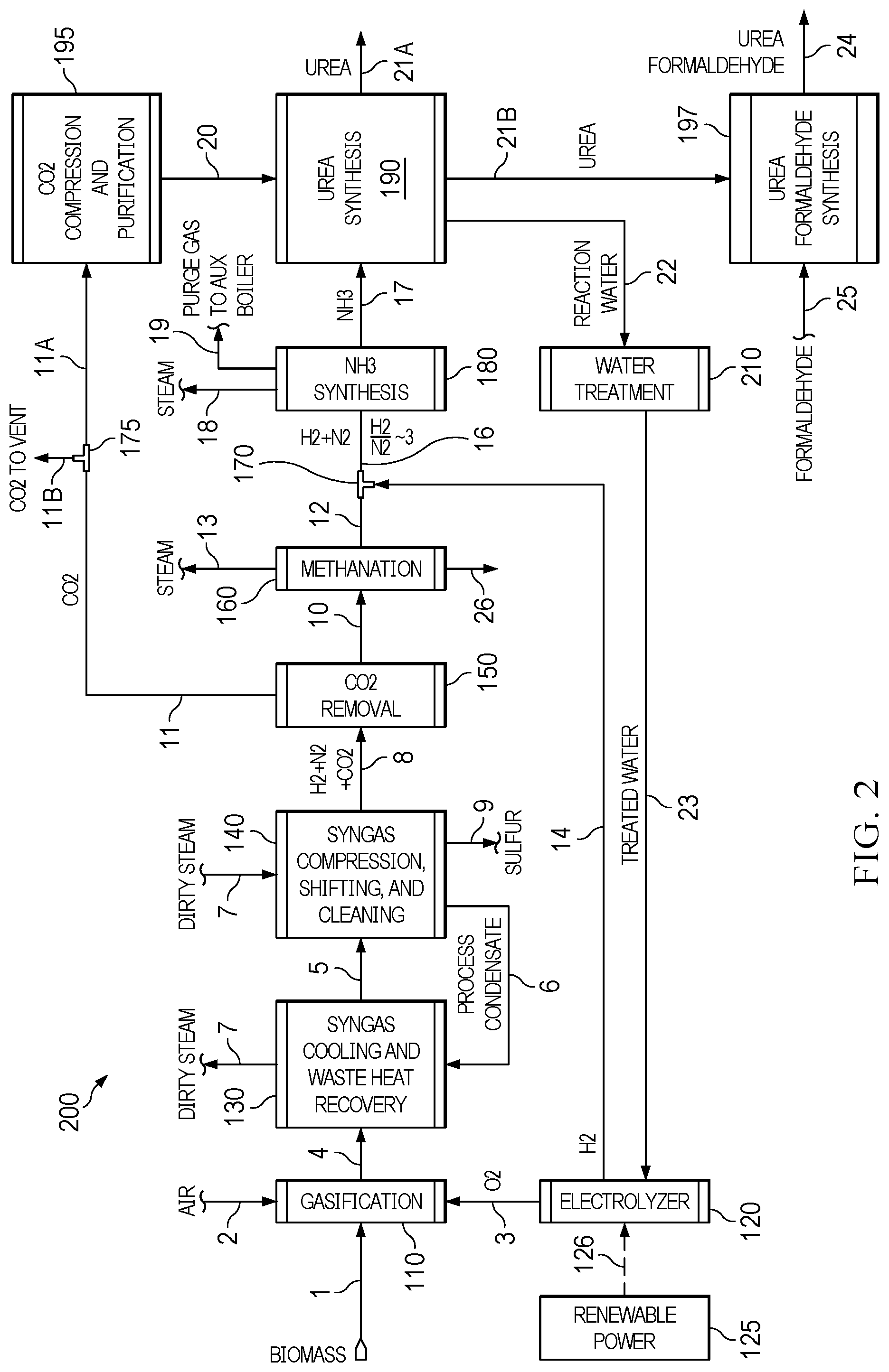 Patent US12325634 — Production of ammonia, methanol, and synthesis products from one or more gasification products — Figure 1