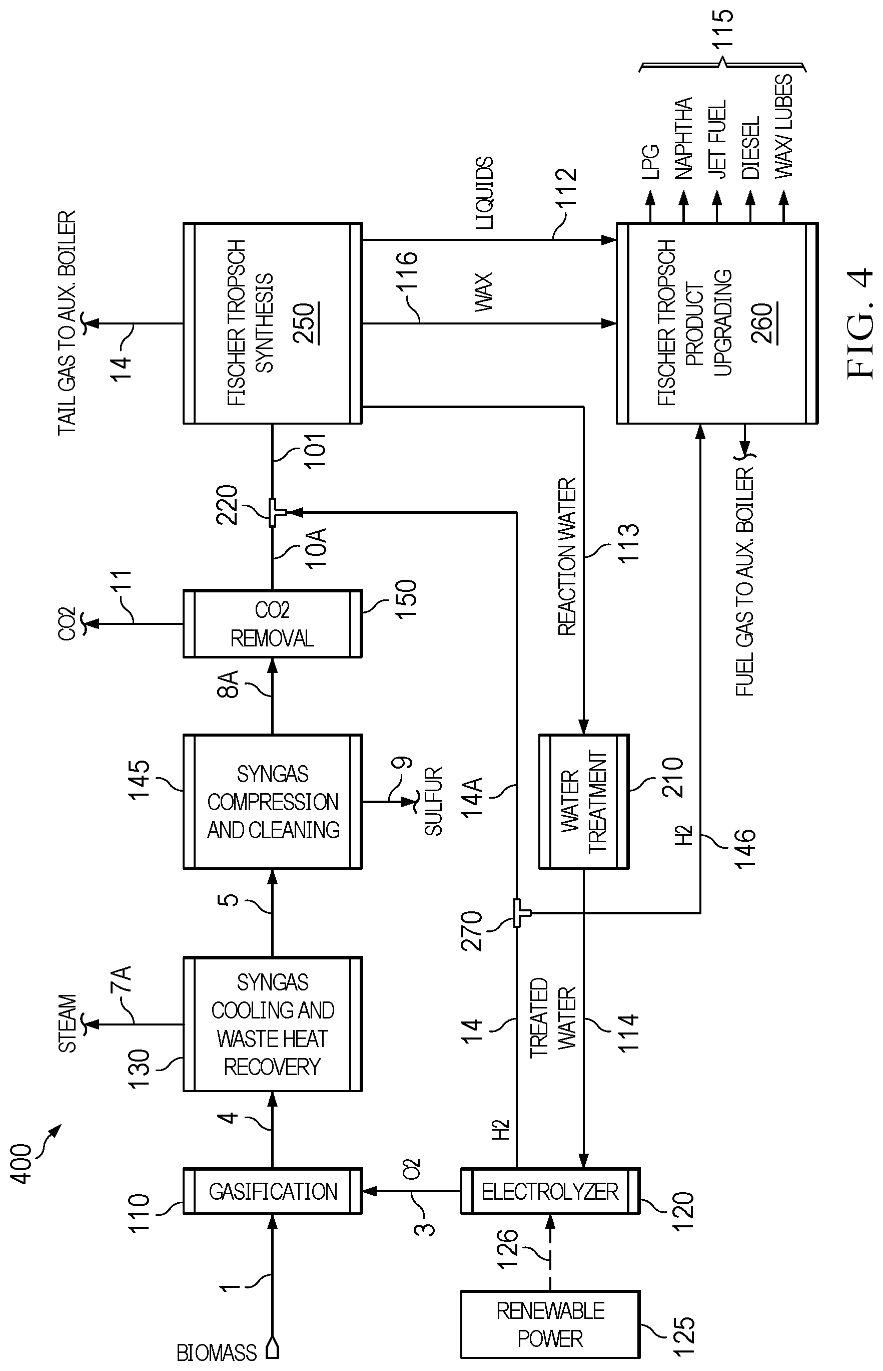 Patent US12325634 Figure 4 – Production of ammonia, methanol, and synthesis products from one or more gasification products