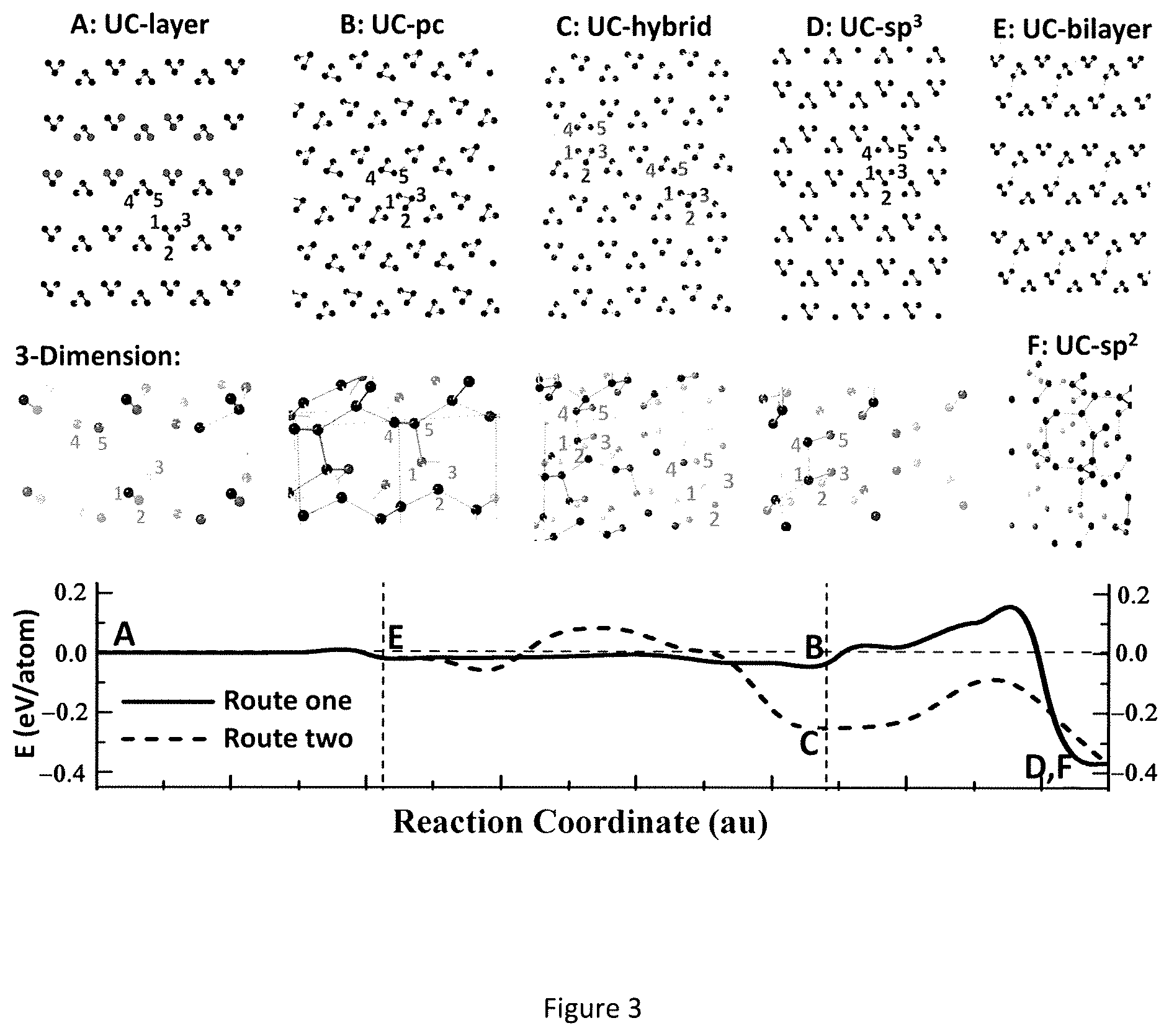 Patent US12325635 Figure 3 – Metallic and magnetic carbon material
