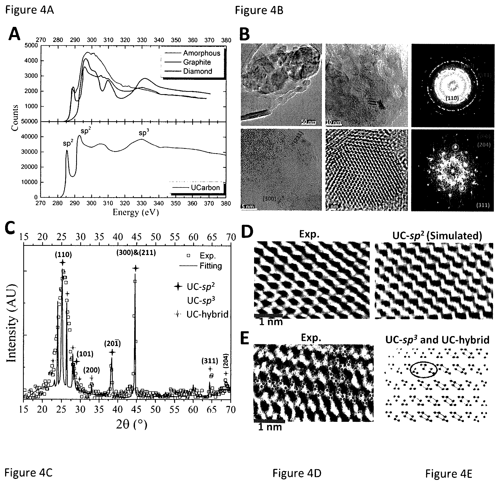 Patent US12325635 Figure 4 – Metallic and magnetic carbon material