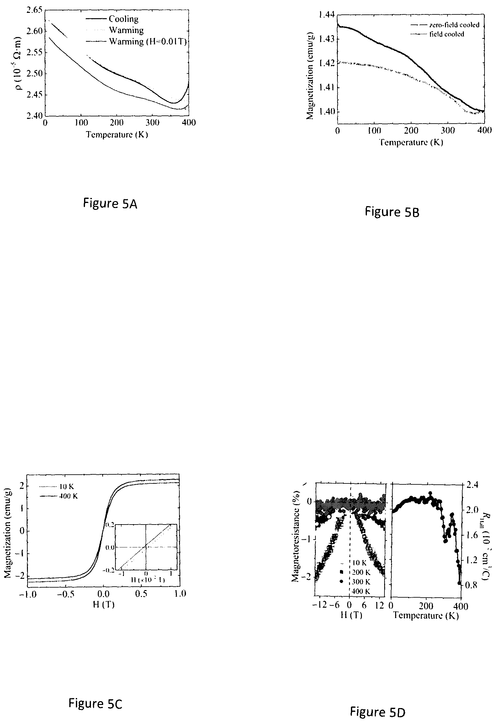 Patent US12325635 Figure 5 – Metallic and magnetic carbon material