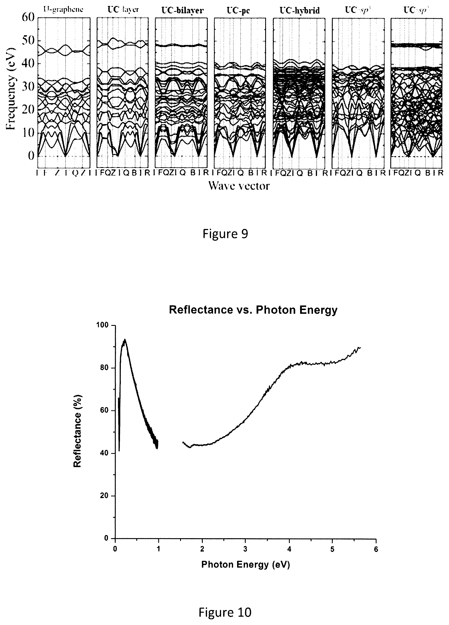Patent US12325635 Figure 9 – Metallic and magnetic carbon material