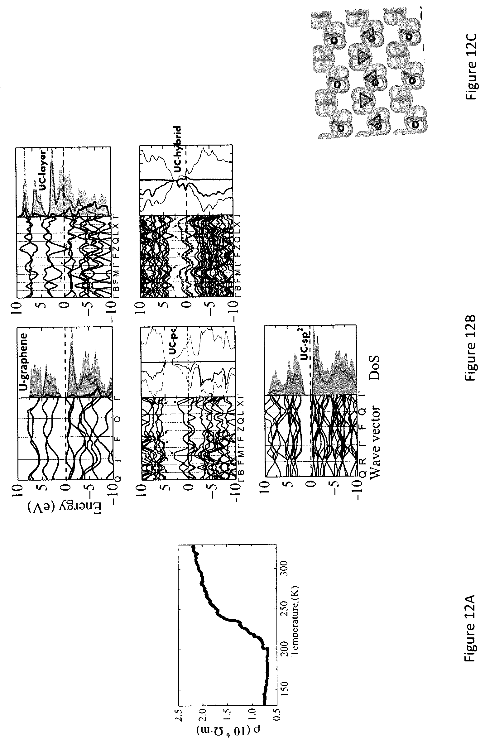 Patent US12325635 Figure 11 – Metallic and magnetic carbon material