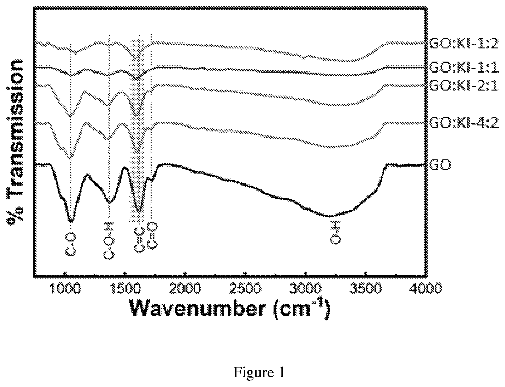 Patent US12325636 Figure 1 – Reduced graphene oxide
