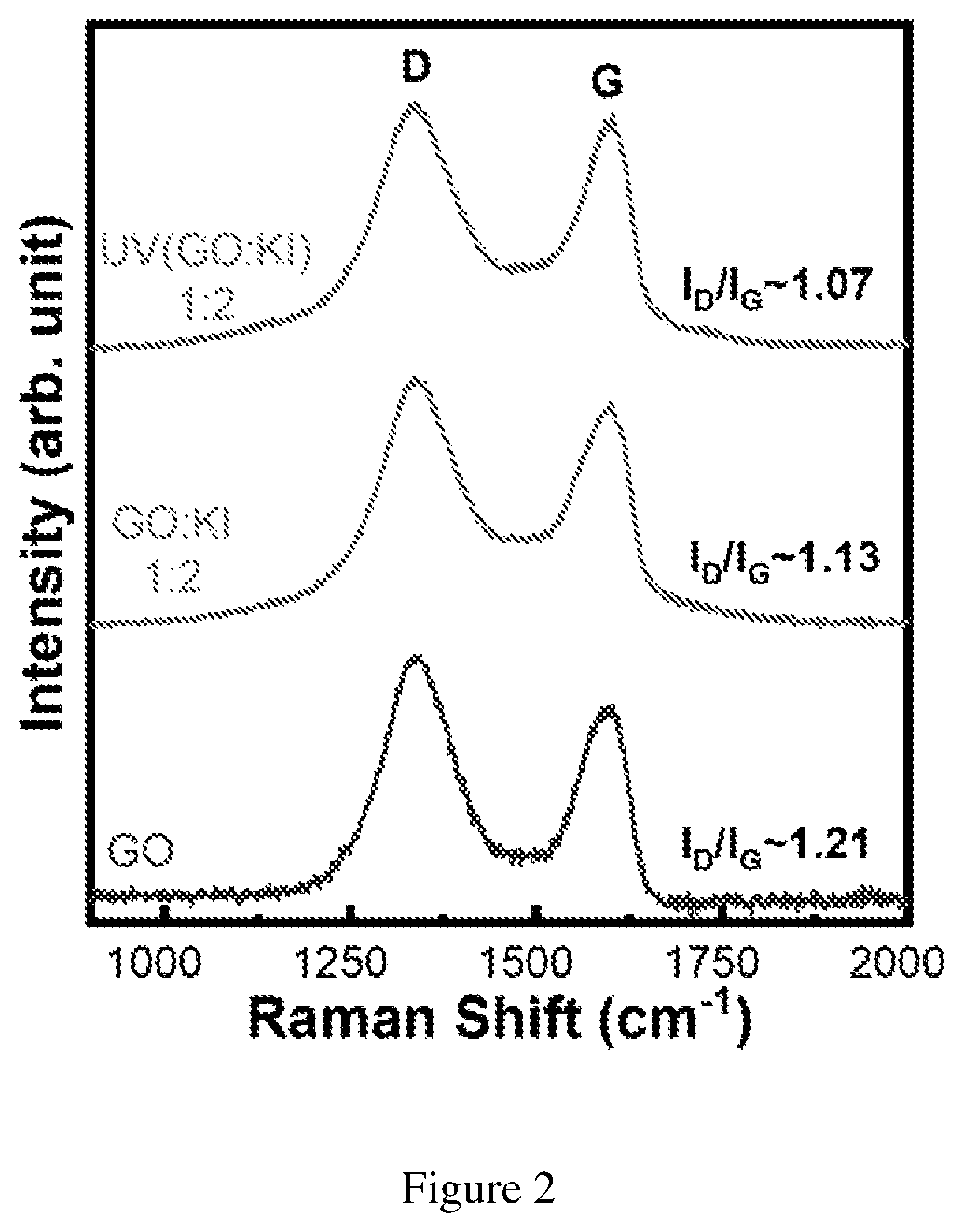 Patent US12325636 Figure 2 – Reduced graphene oxide