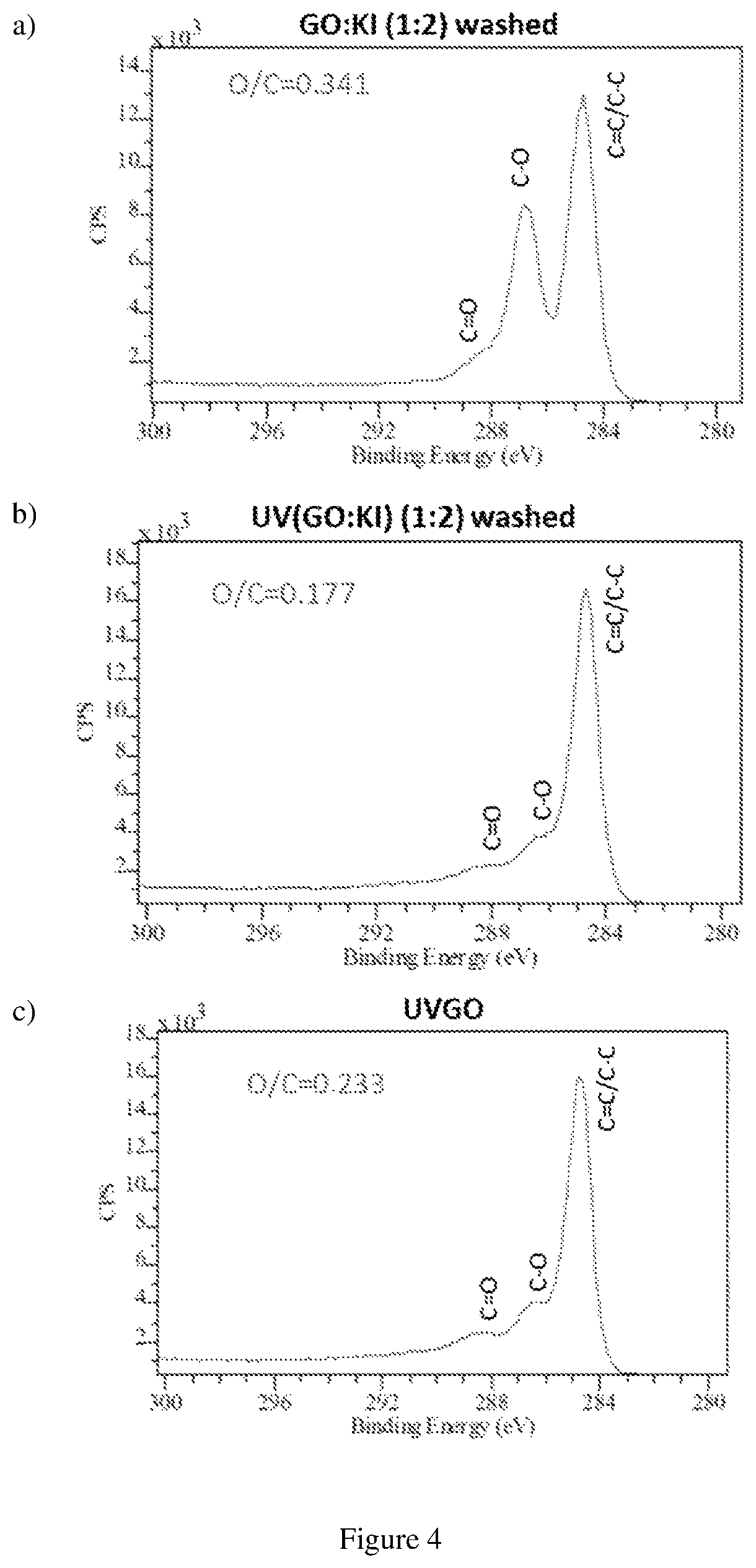 Patent US12325636 Figure 4 – Reduced graphene oxide