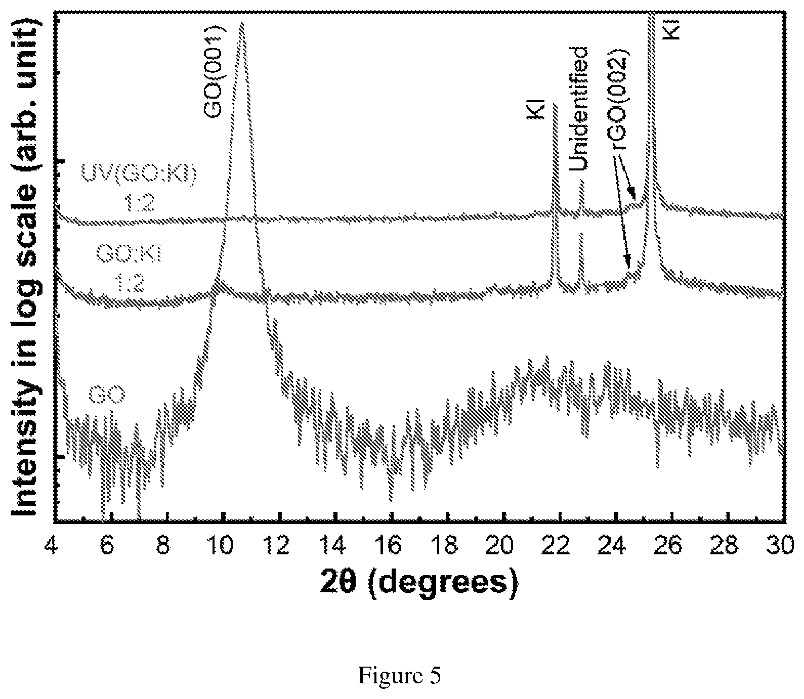 Patent US12325636 Figure 5 – Reduced graphene oxide