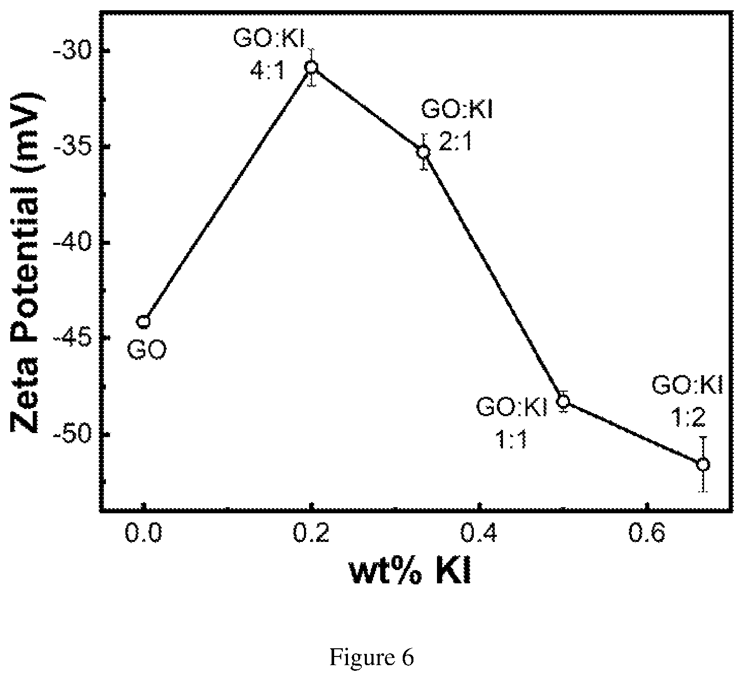 Patent US12325636 Figure 6 – Reduced graphene oxide