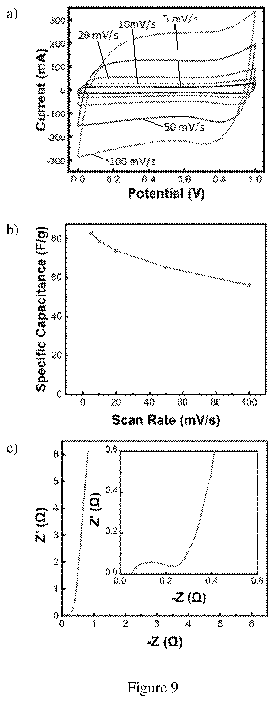 Patent US12325636 Figure 9 – Reduced graphene oxide