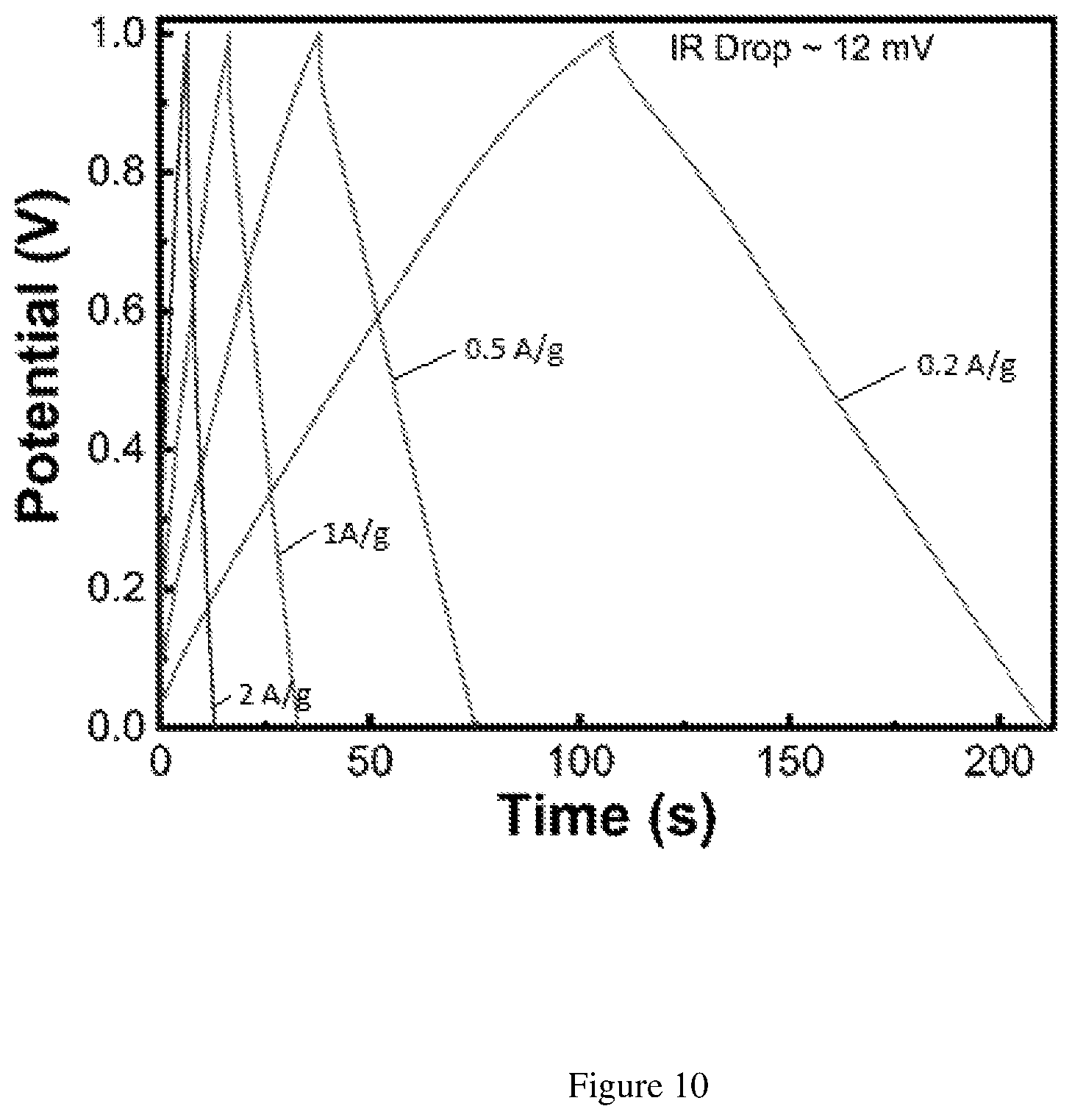 Patent US12325636 Figure 10 – Reduced graphene oxide