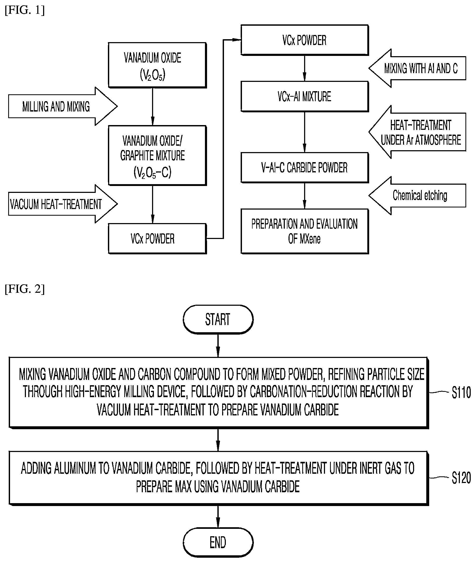 Patent US12325637 Figure 1 – Max and MXene using vanadium carbide and method for manufacturing same